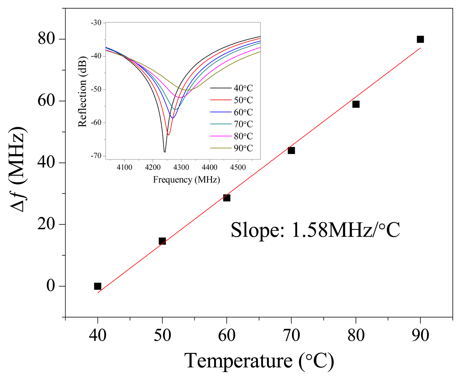 Sensors 13 15252f5 1024