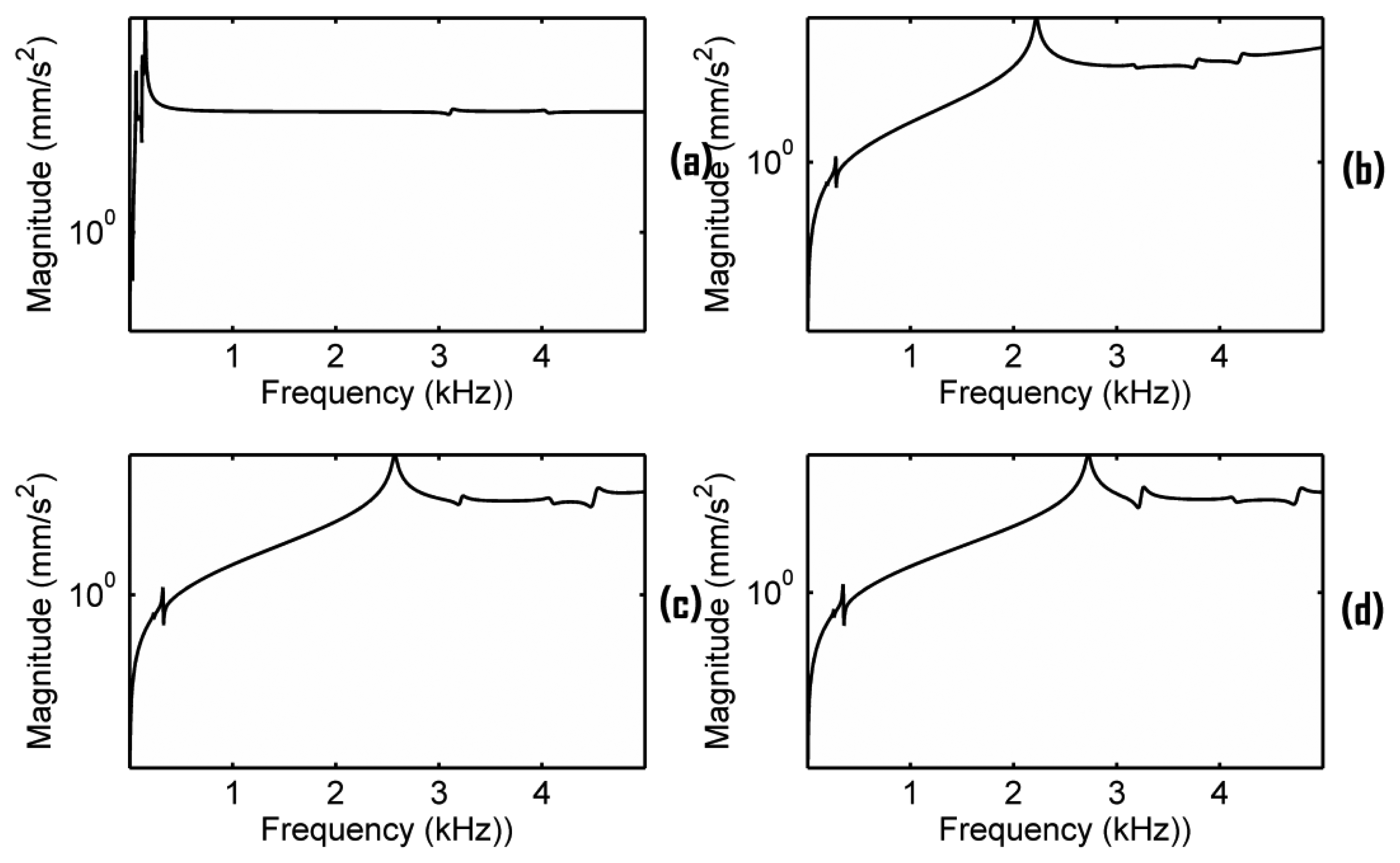 Sensors 13 15290f10 1024
