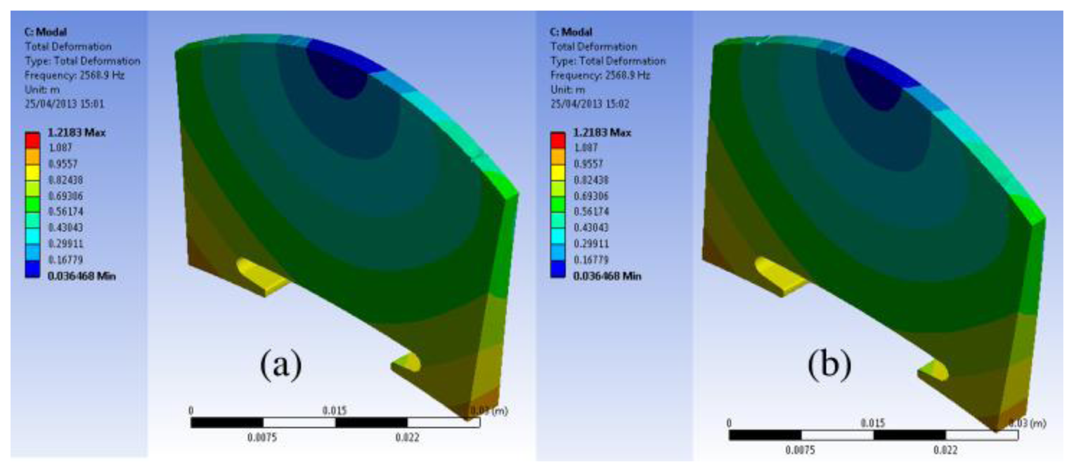 Sensors 13 15290f12 1024