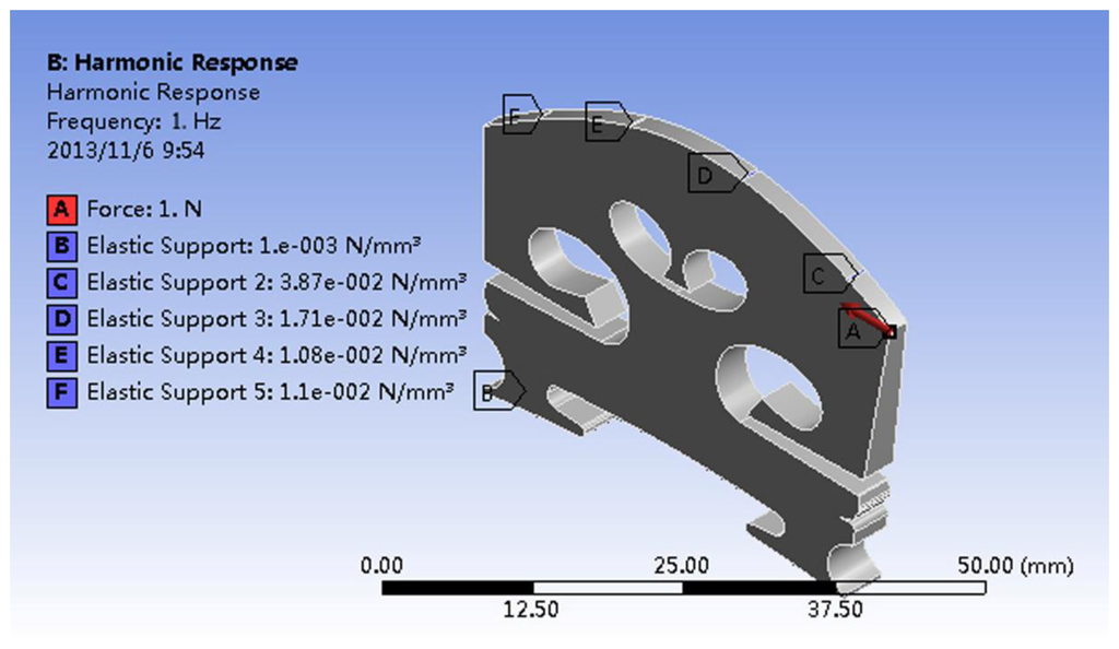 Sensors 13 15290f2 1024