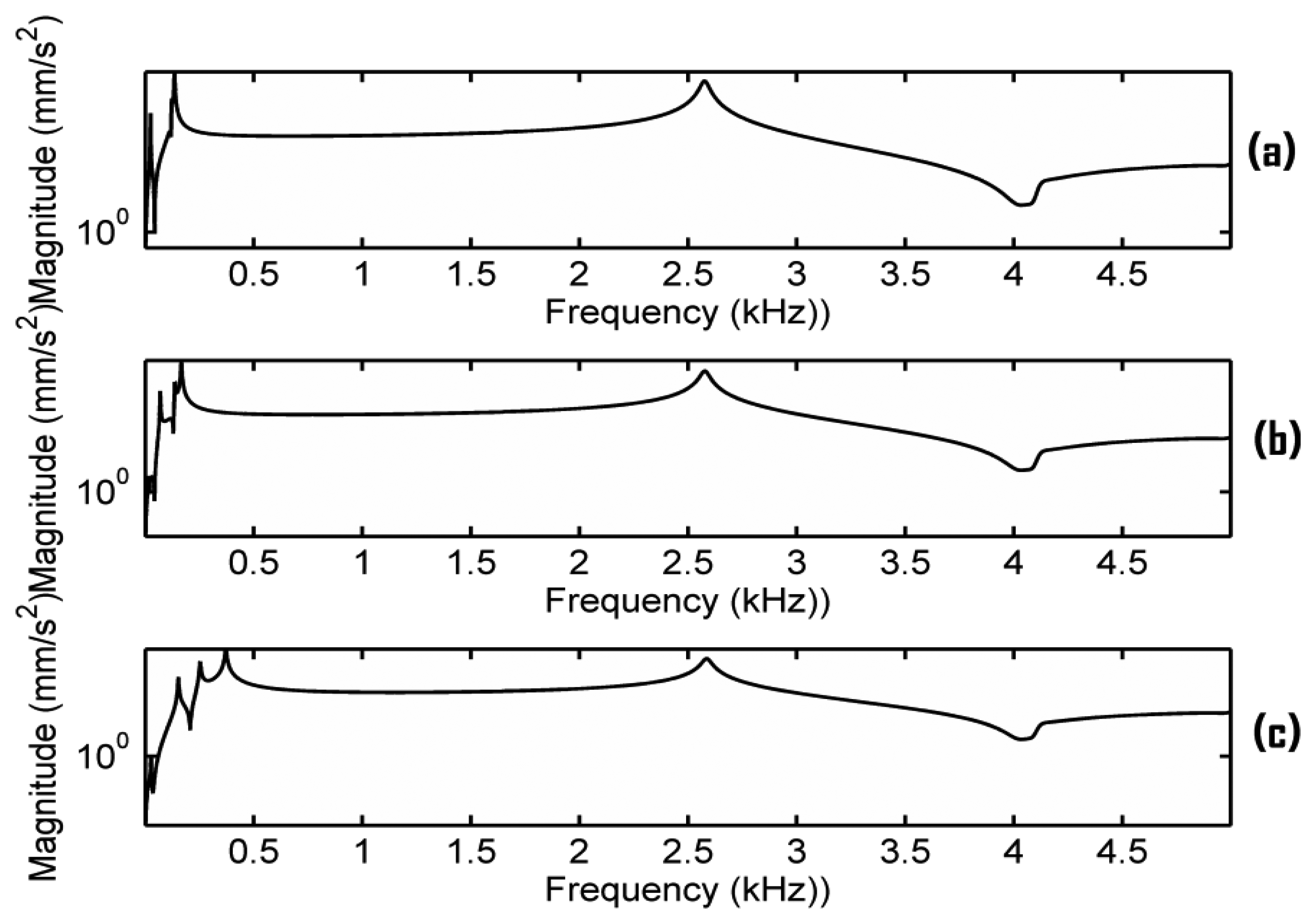 Sensors 13 15290f9 1024
