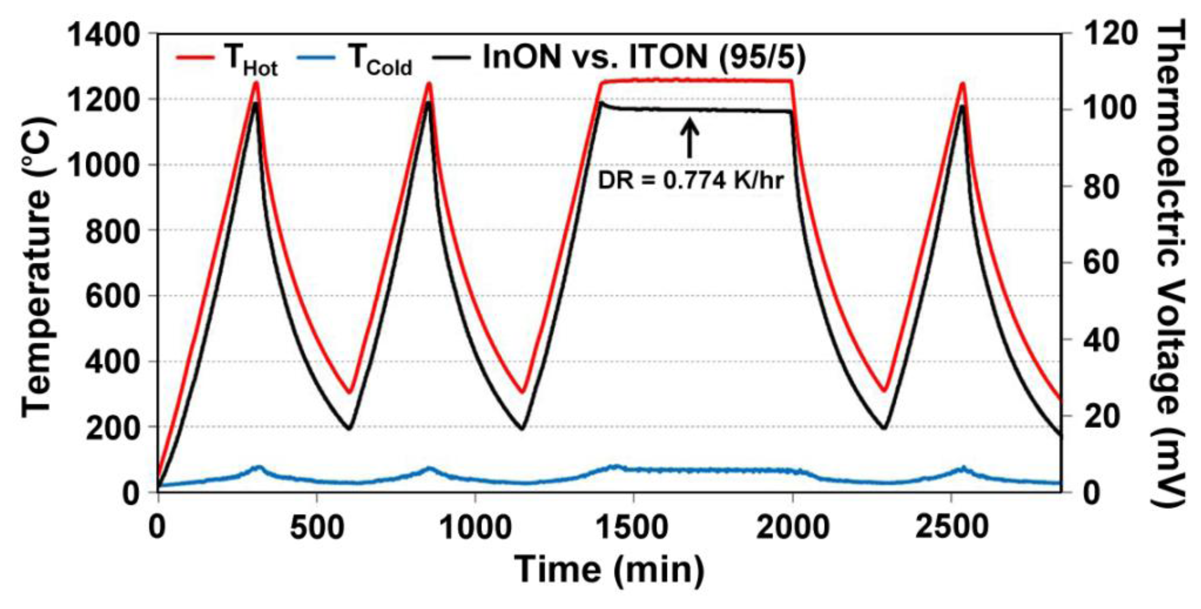 Sensors 13 15324f13 1024