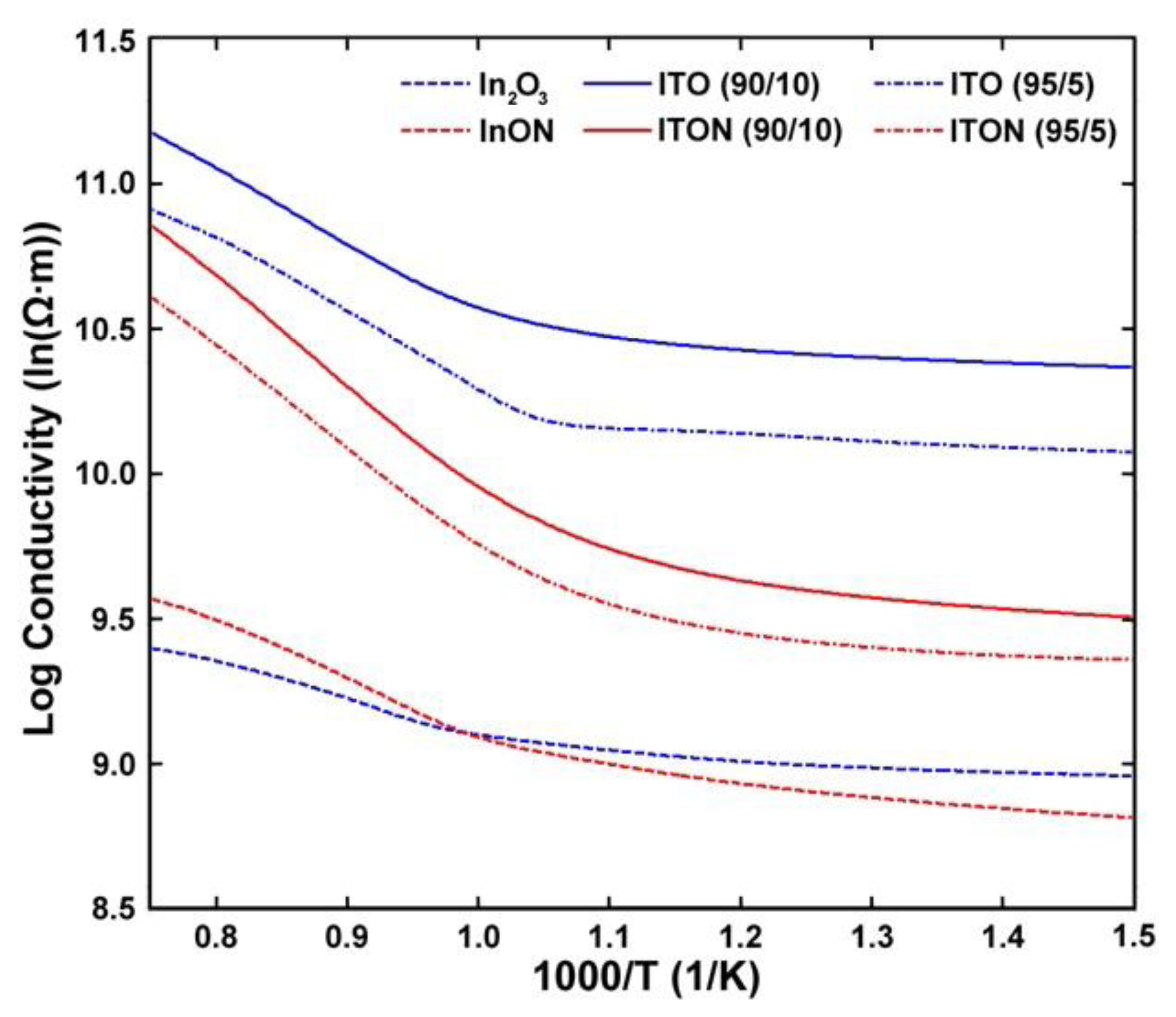 Sensors 13 15324f16 1024