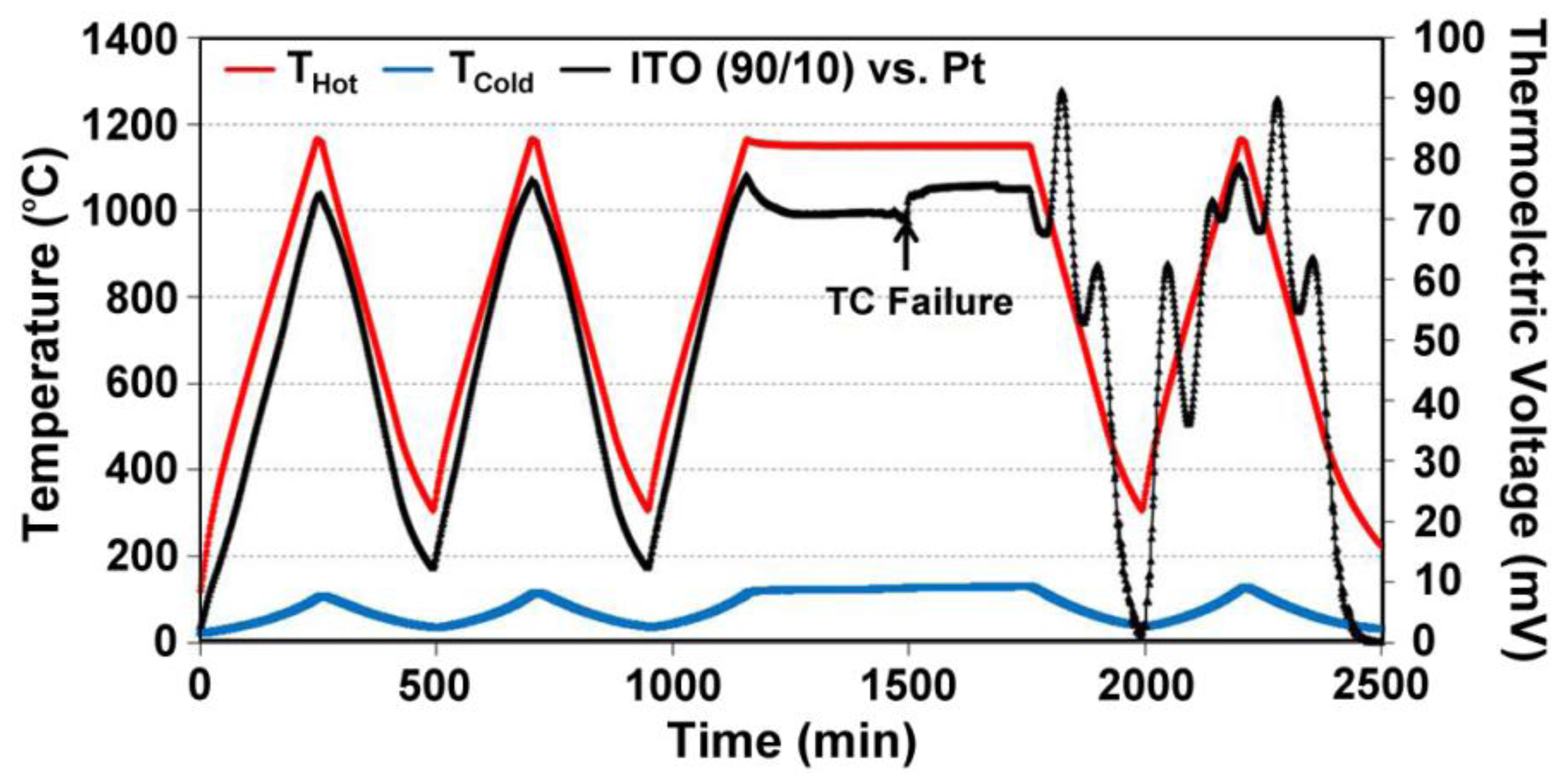 Sensors 13 15324f8 1024