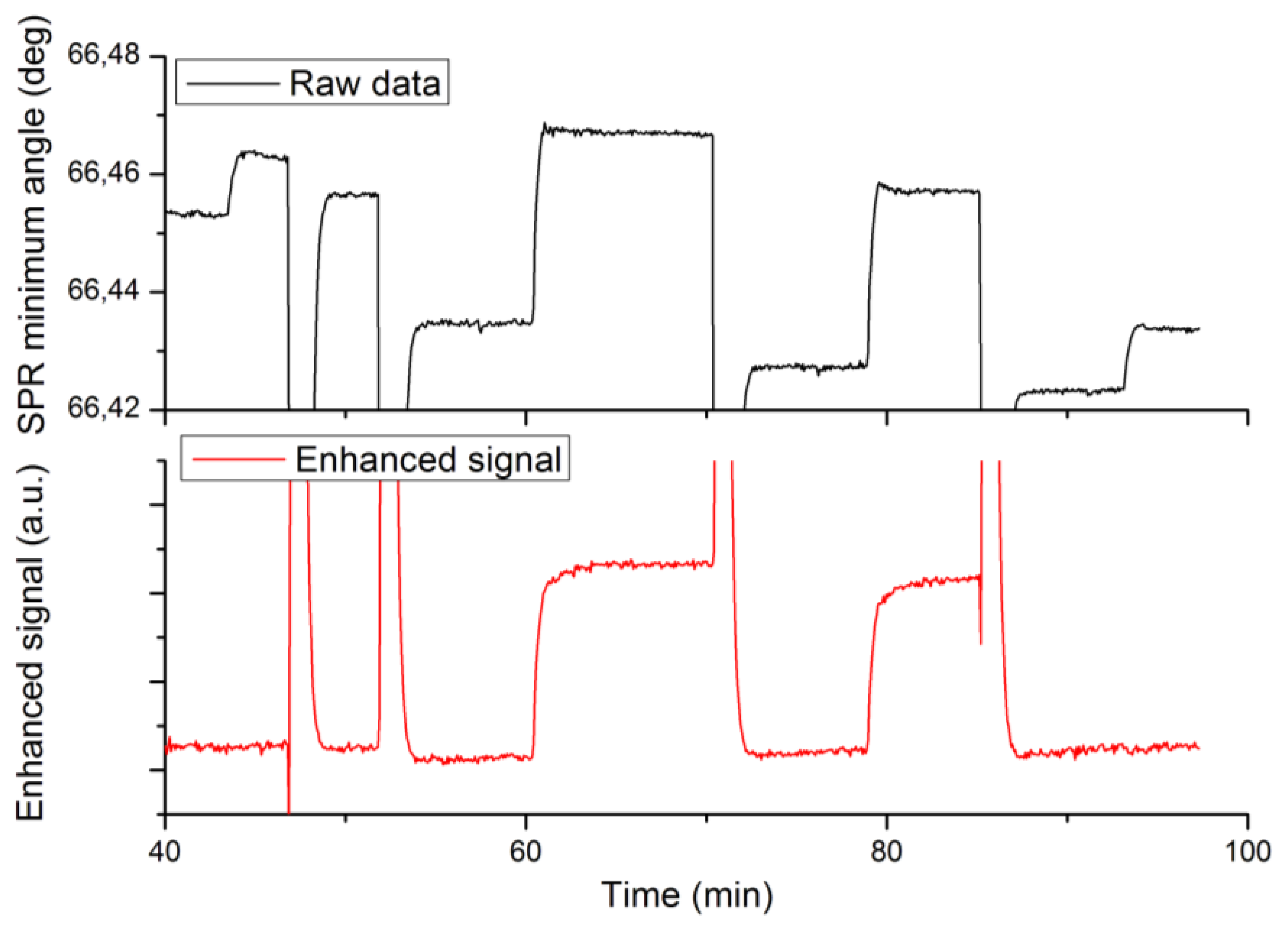 Sensors 13 15348f4 1024