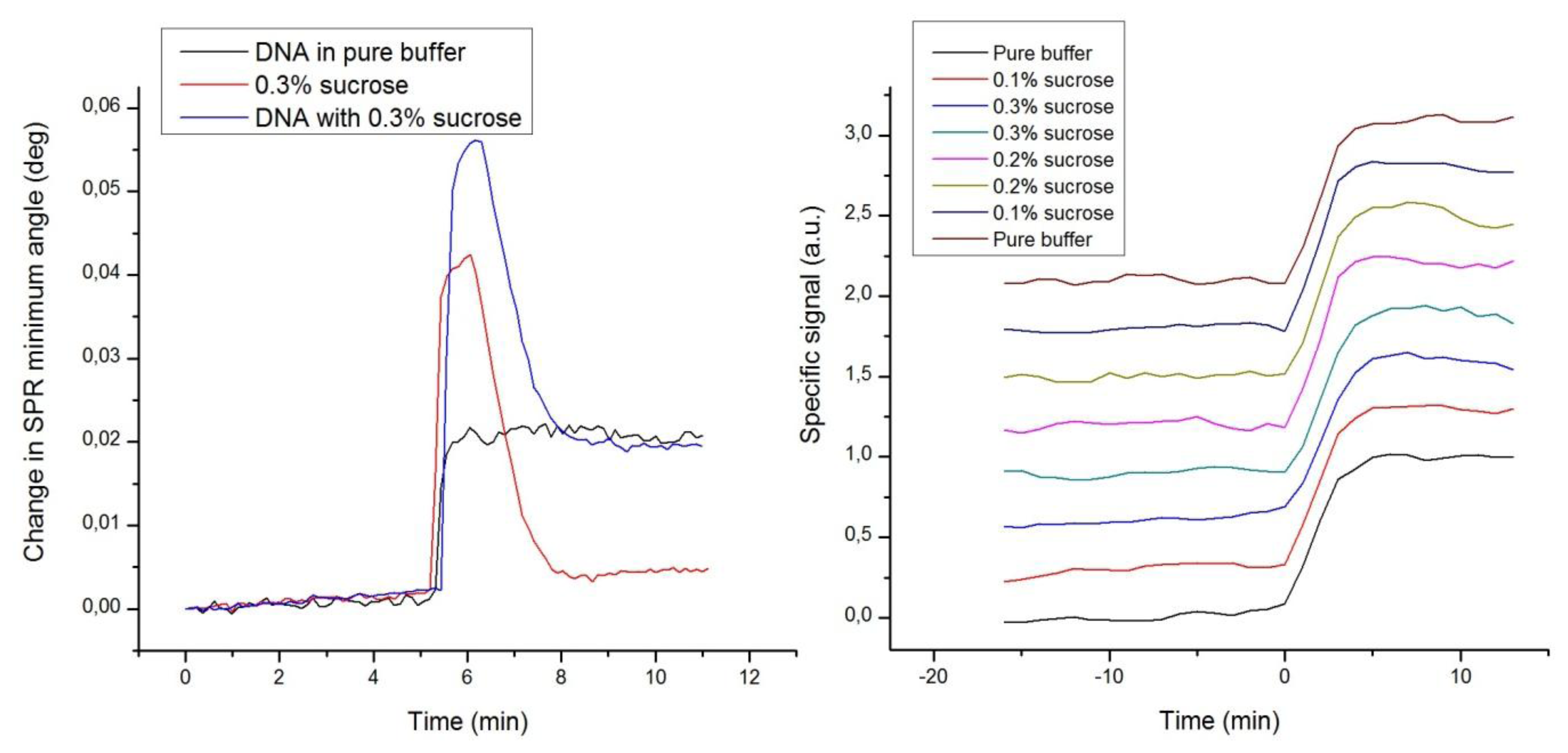 Sensors 13 15348f5 1024