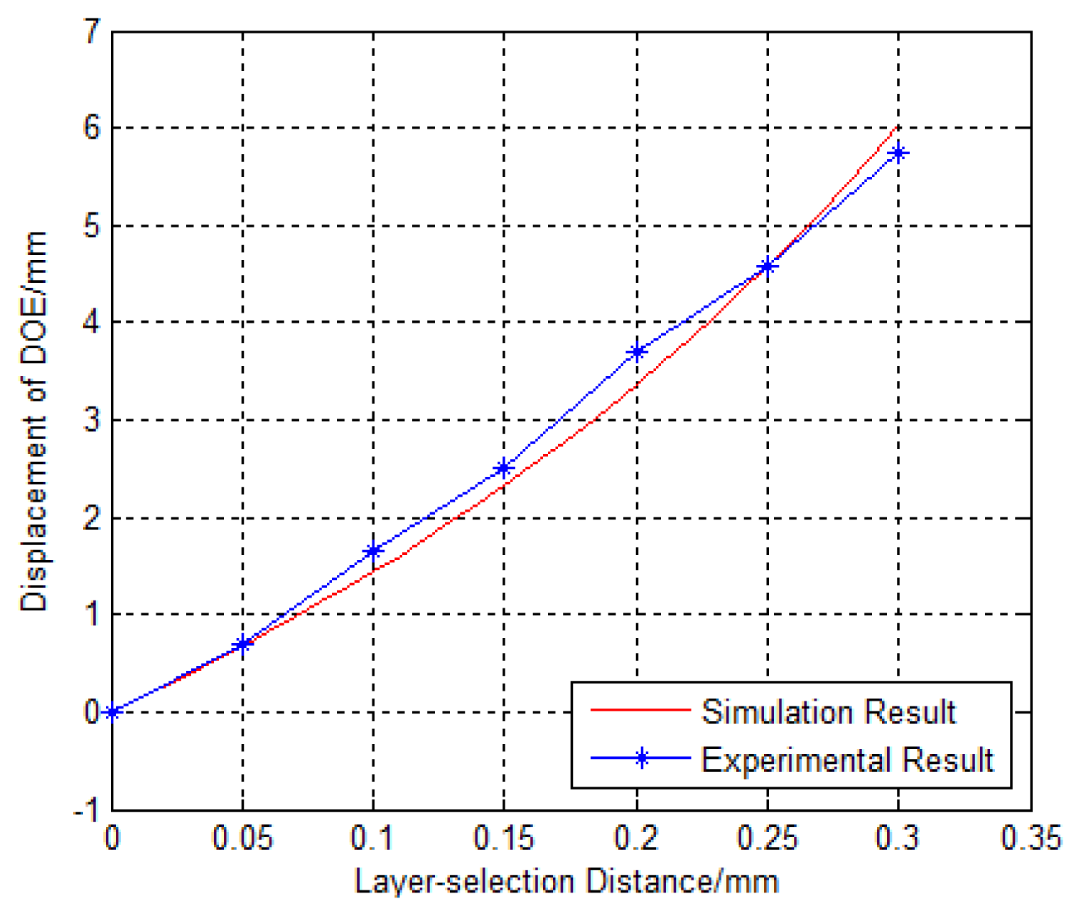 Sensors 13 15409f14 1024