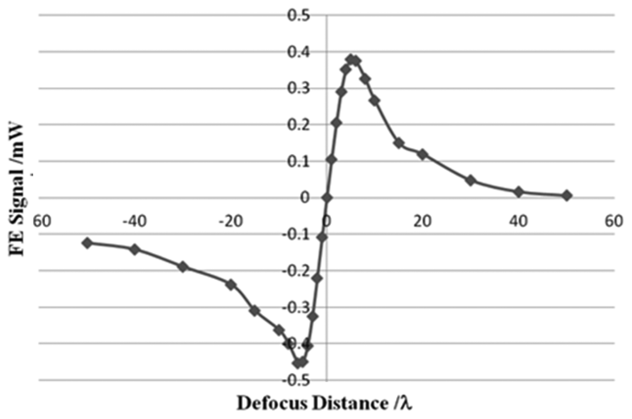 Sensors 13 15409f7 1024