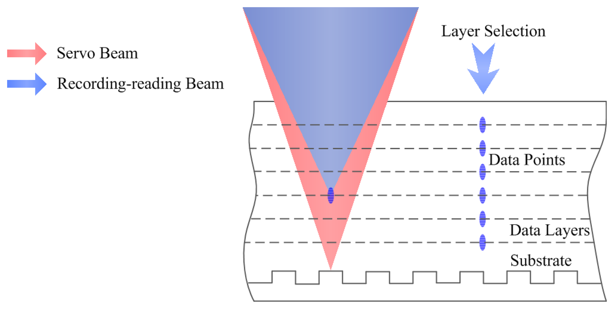 Sensors 13 15409f8 1024