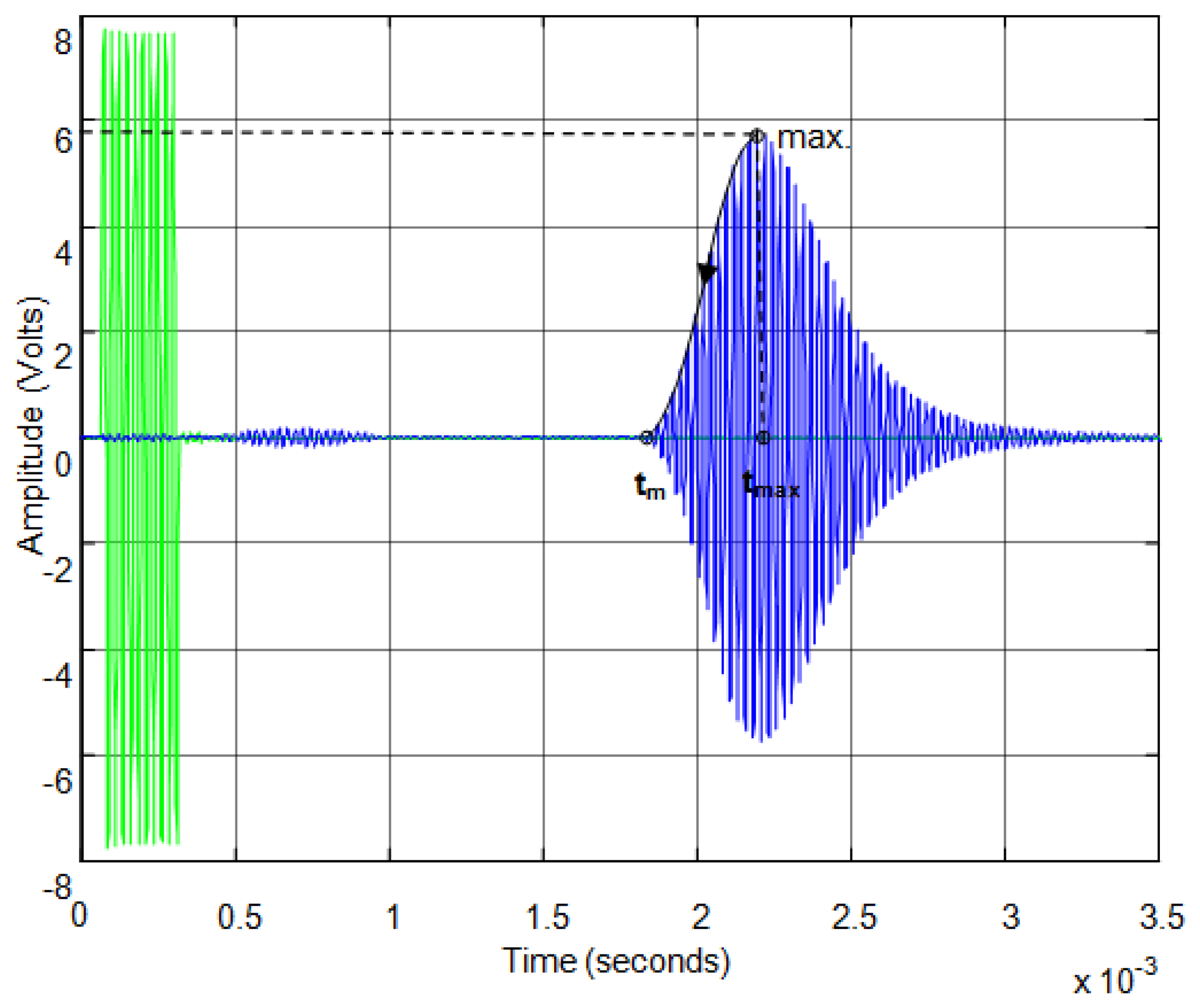 Sensors 13 15465f10 1024
