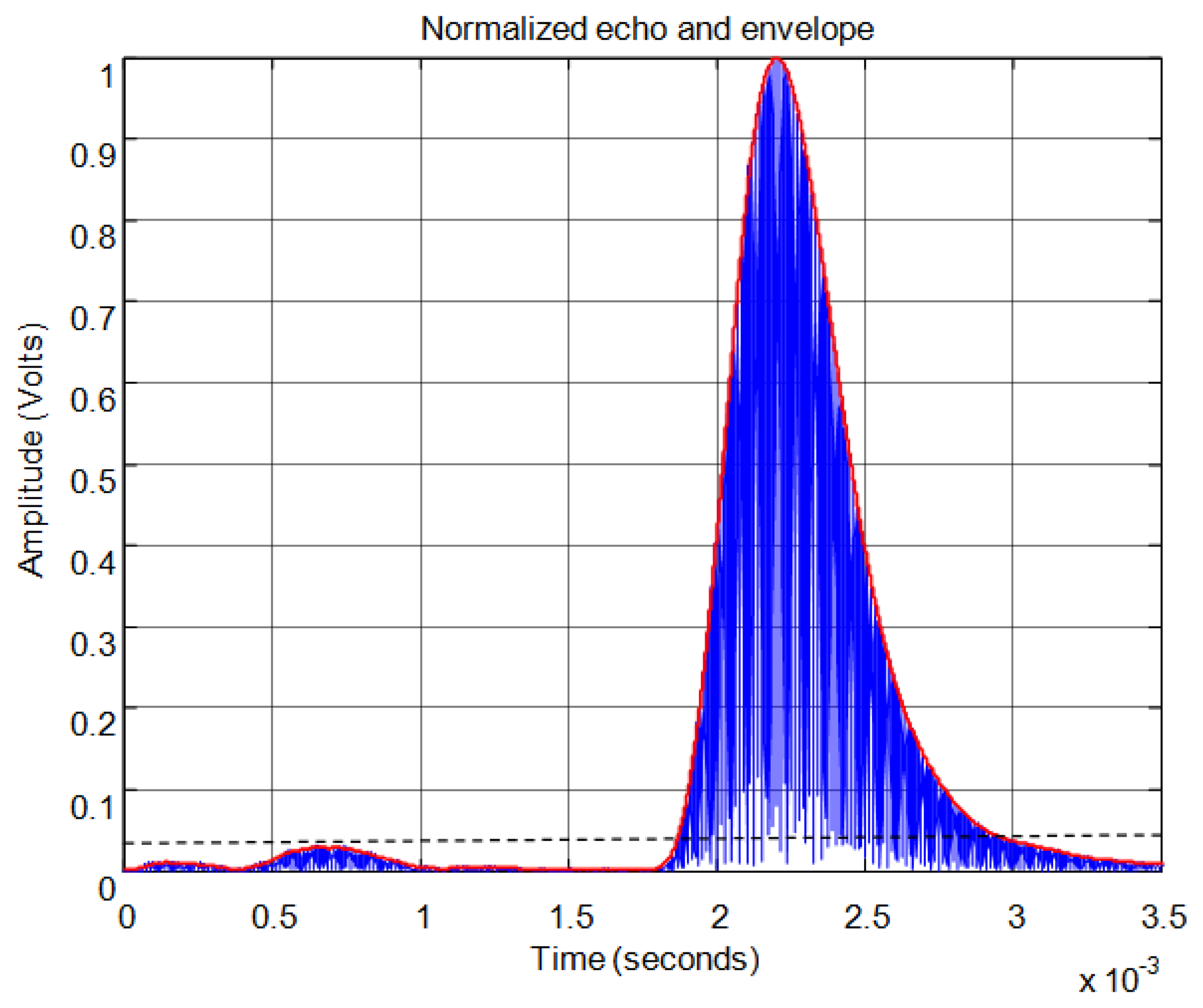 Sensors 13 15465f11 1024