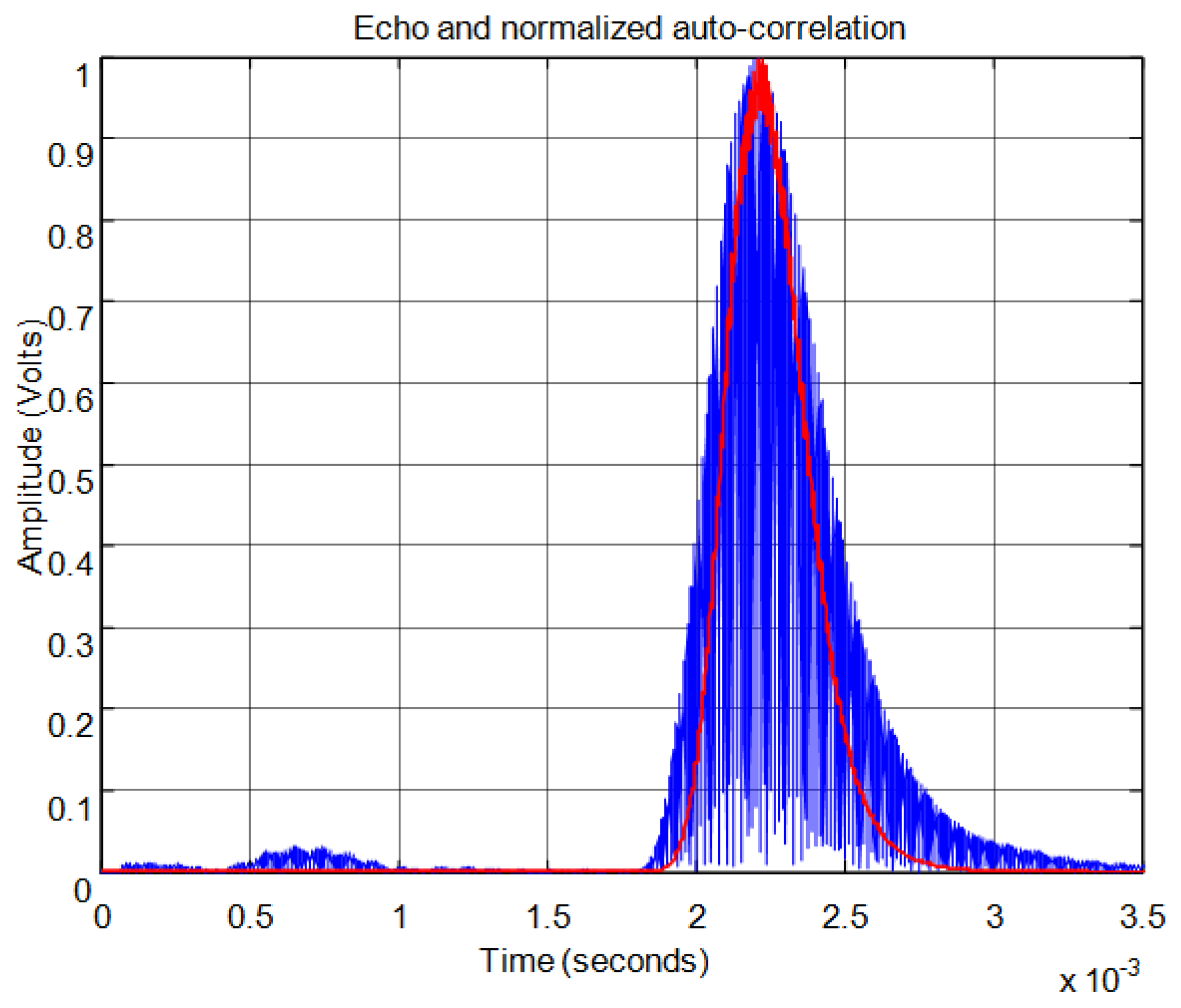 Sensors 13 15465f13 1024
