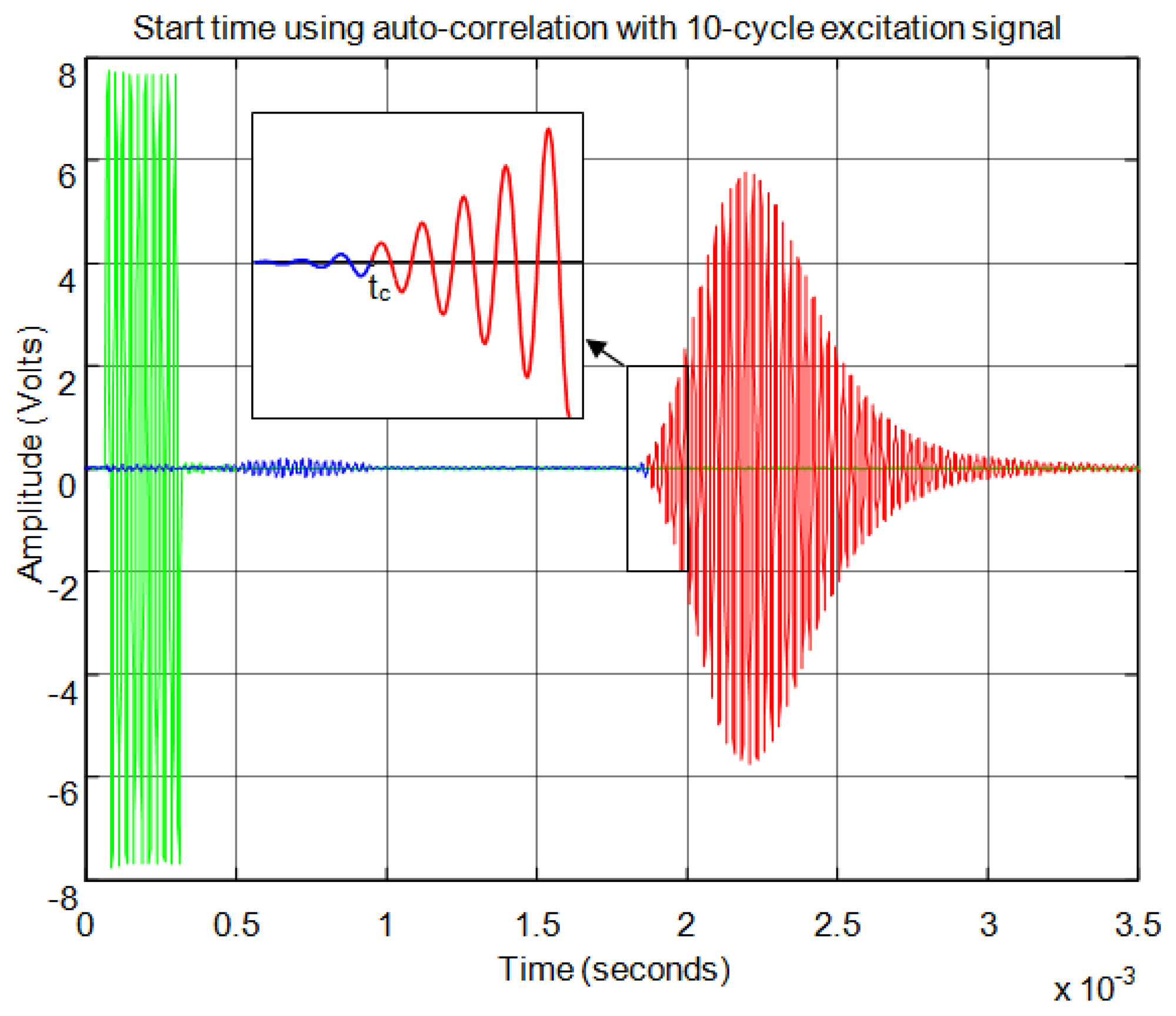 Sensors 13 15465f14 1024