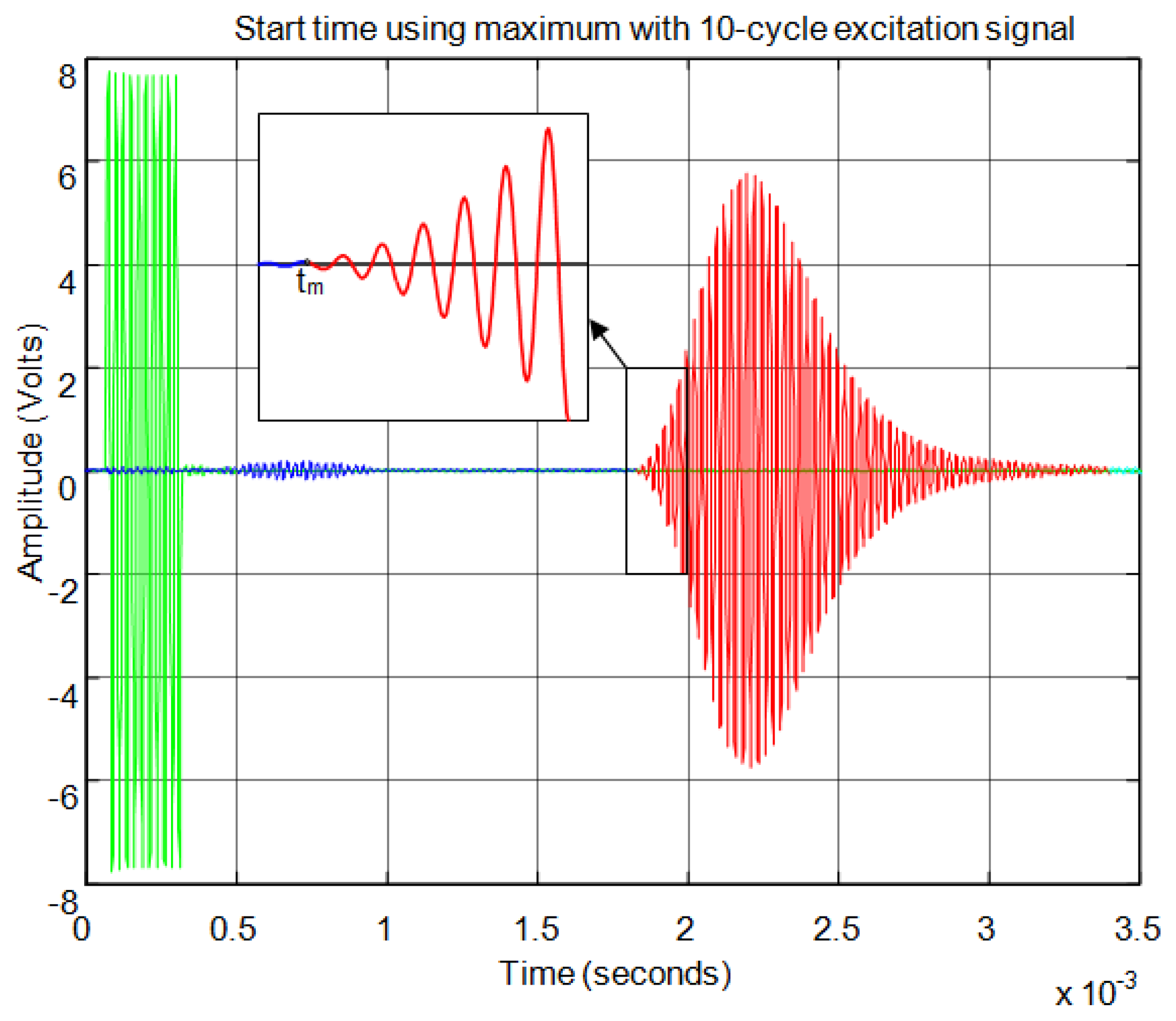 Sensors 13 15465f15 1024