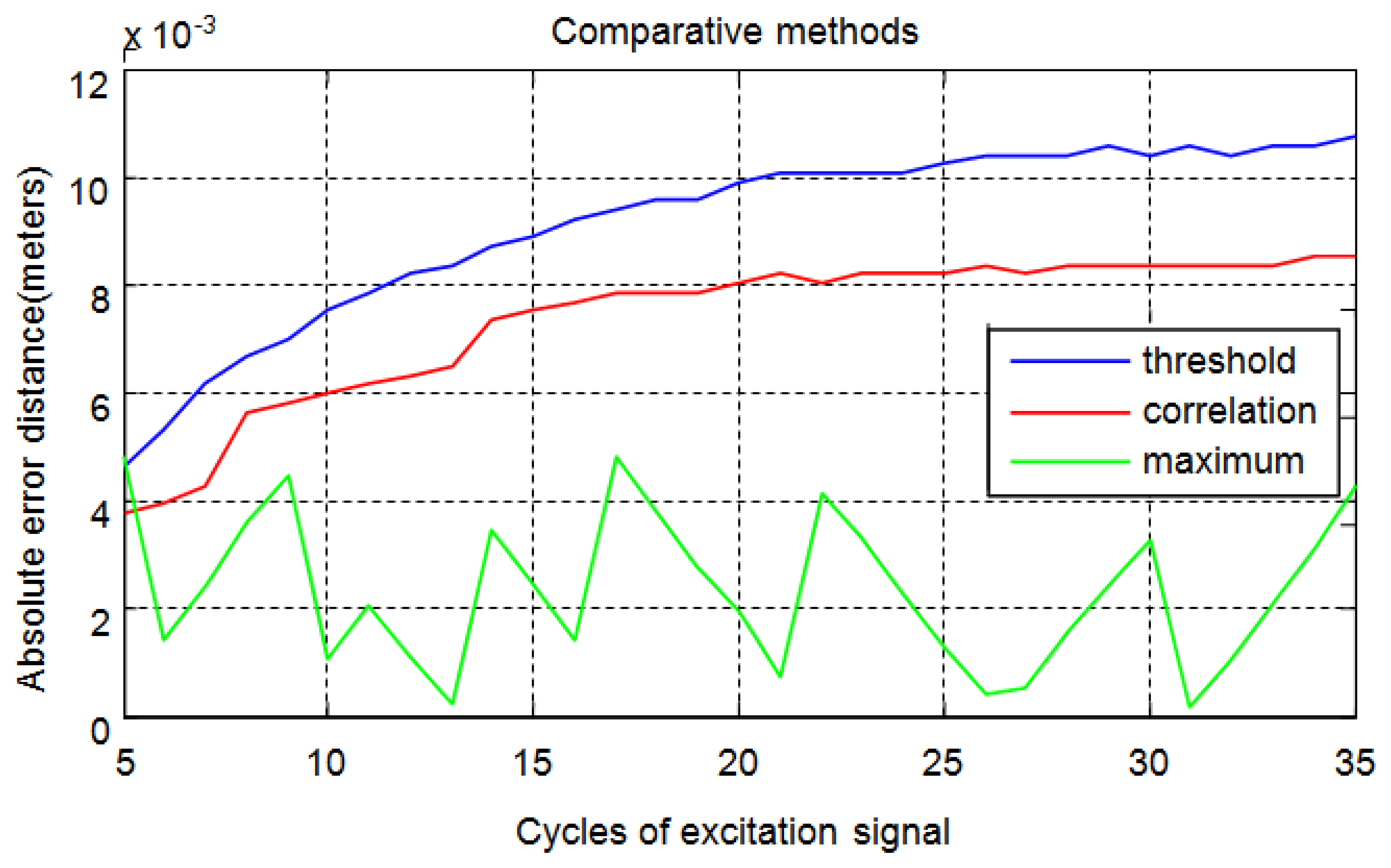 Sensors 13 15465f17 1024