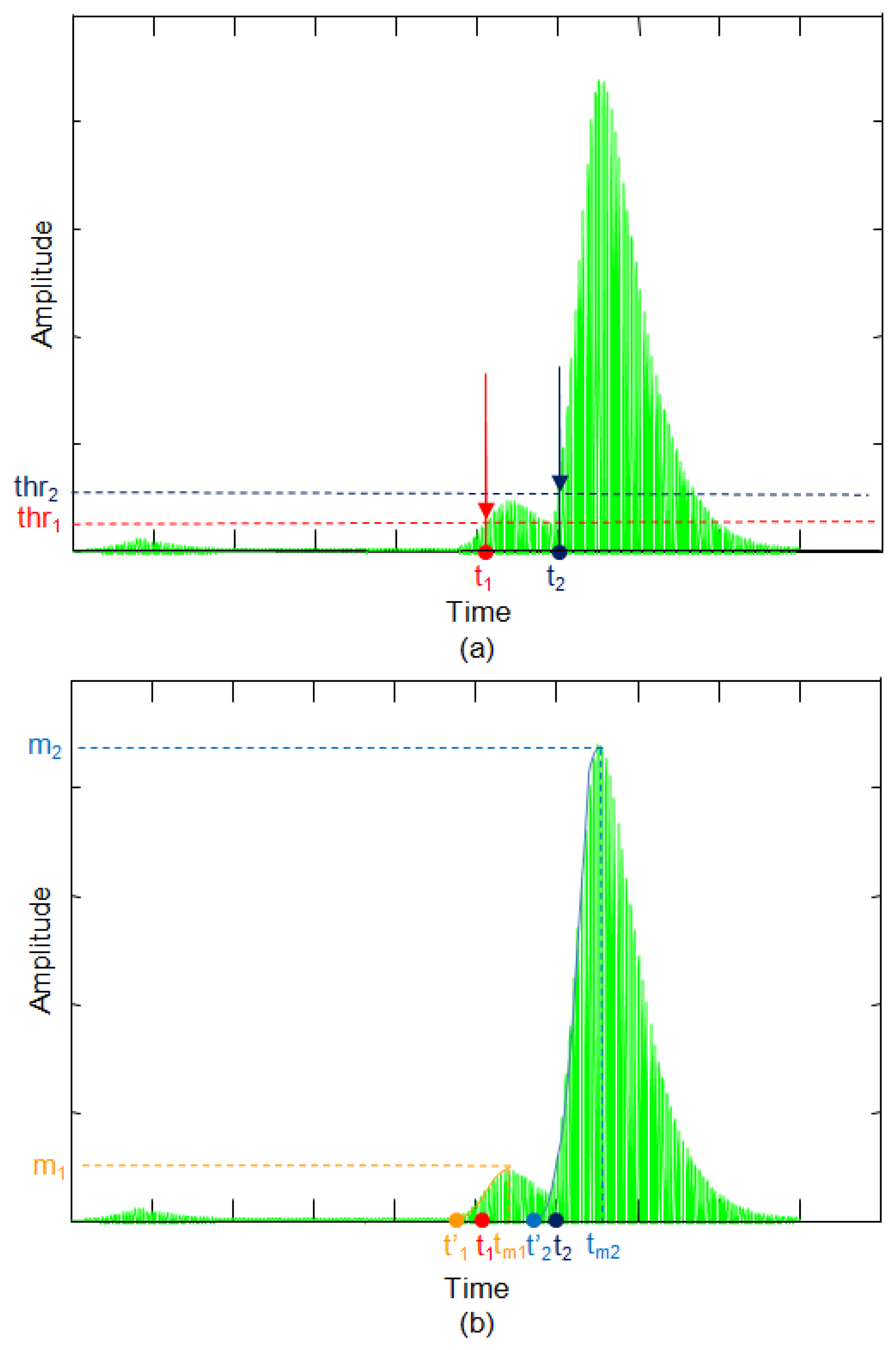 Sensors 13 15465f20 1024