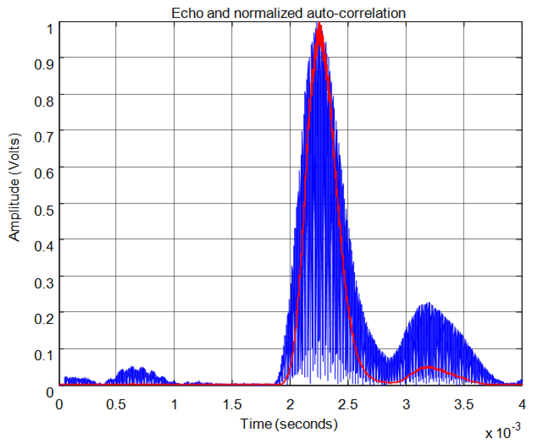 Sensors 13 15465f23 1024
