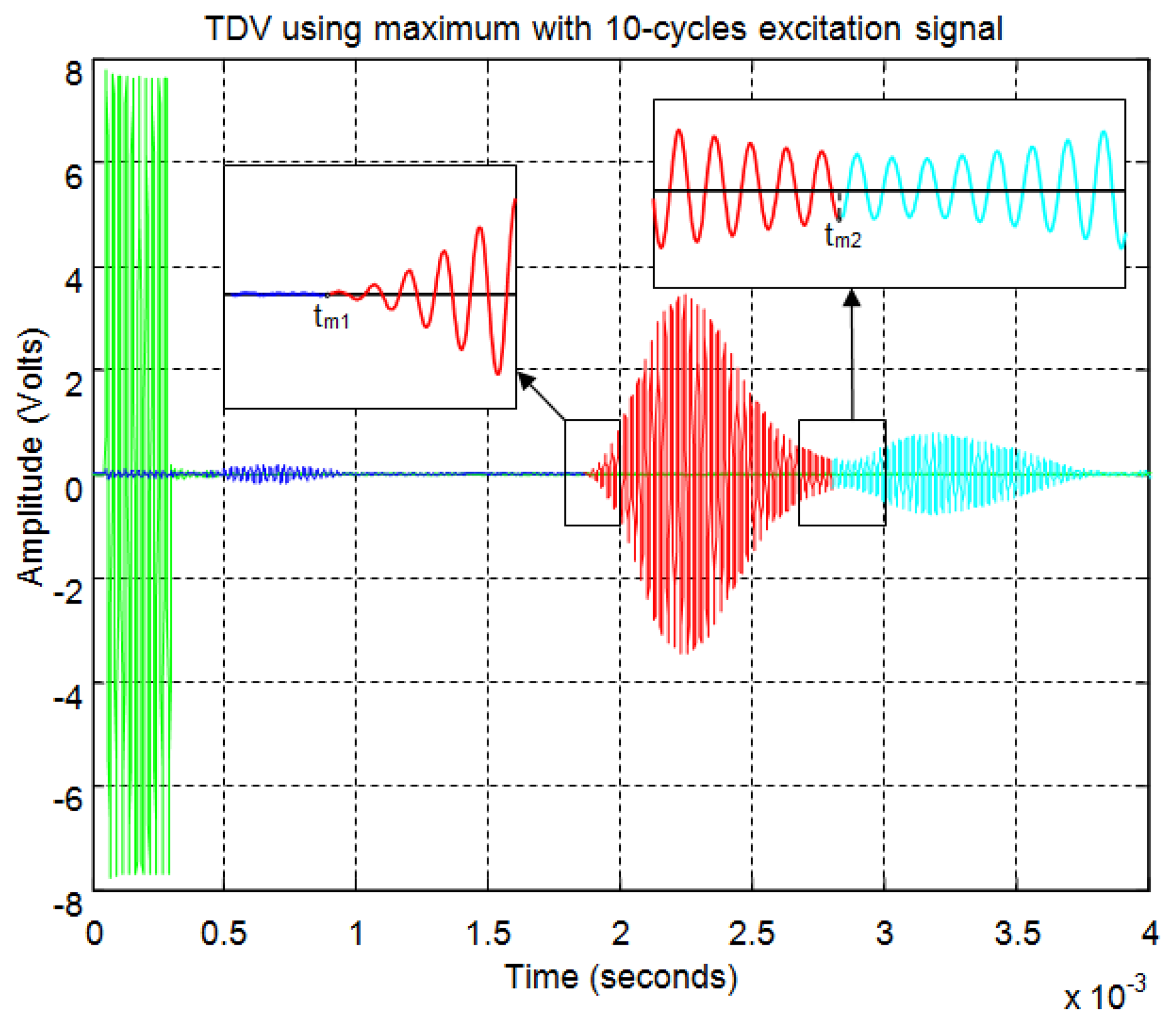 Sensors 13 15465f25 1024