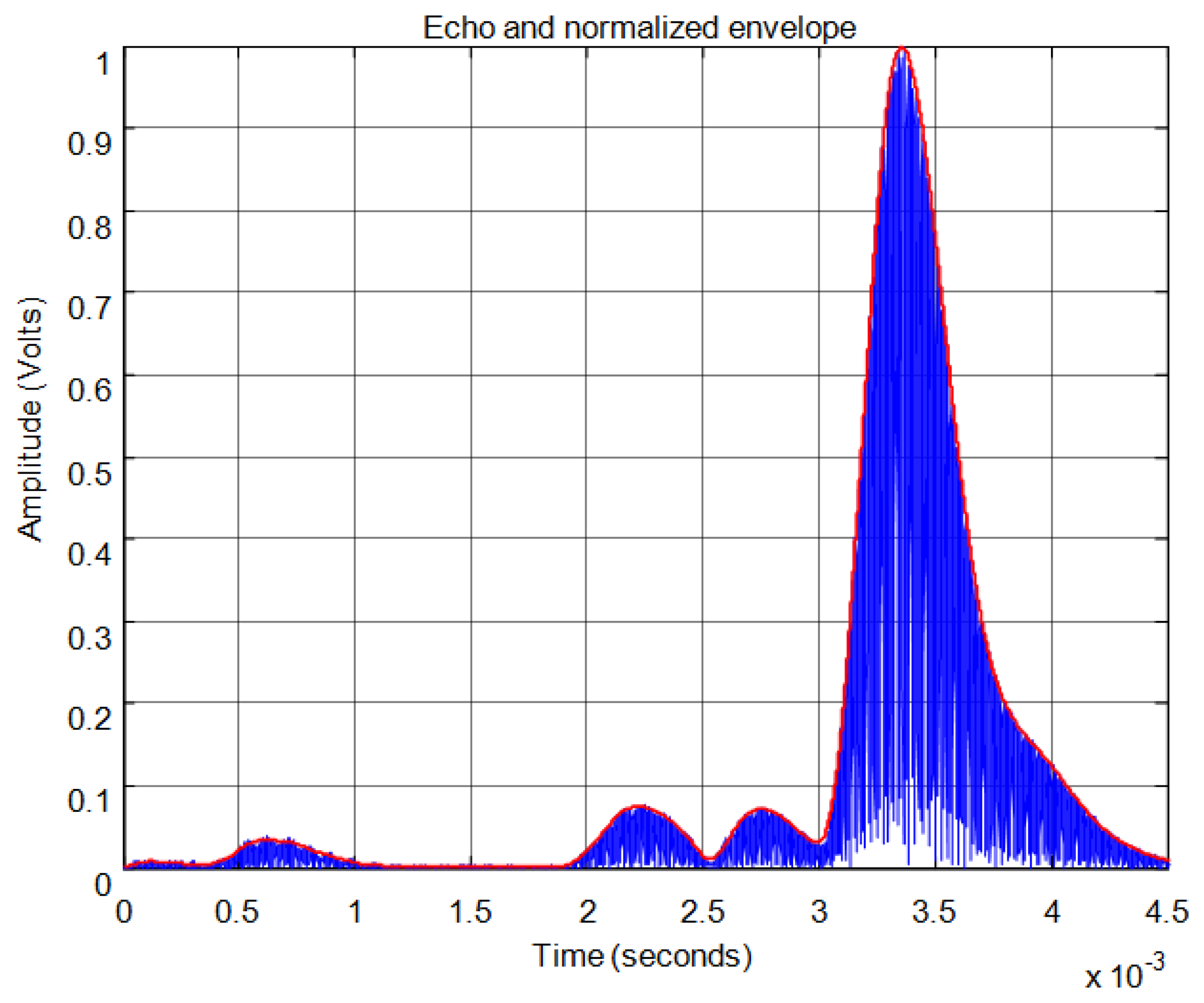 Sensors 13 15465f26 1024