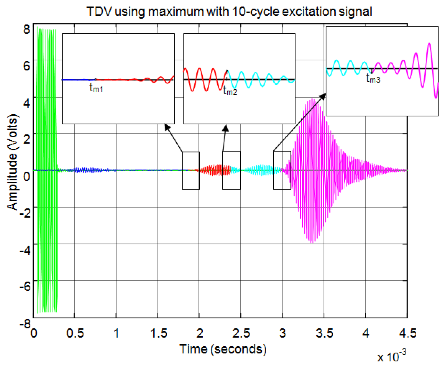 Sensors 13 15465f30 1024