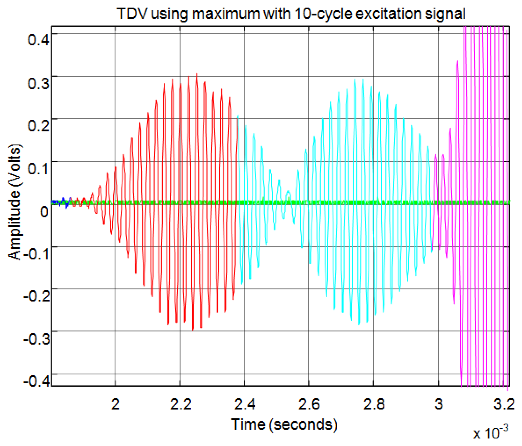 Sensors 13 15465f31 1024