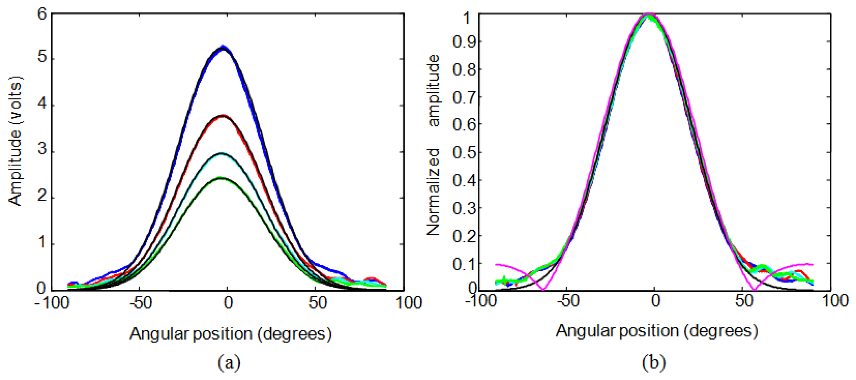 Sensors 13 15465f4 1024