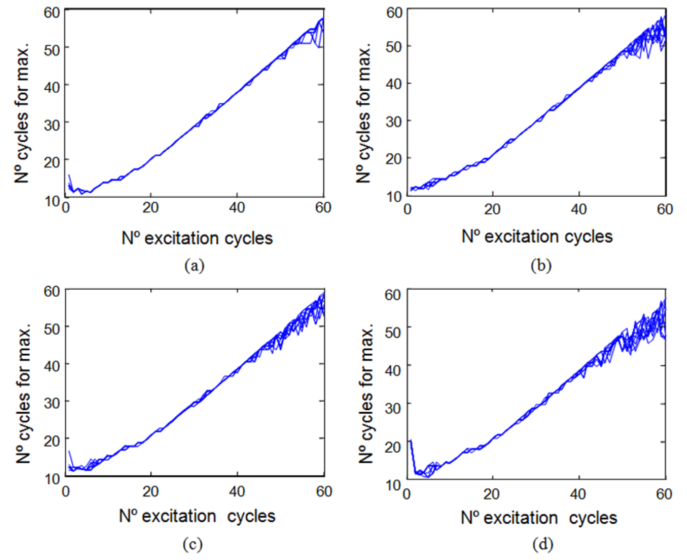 Sensors 13 15465f7 1024