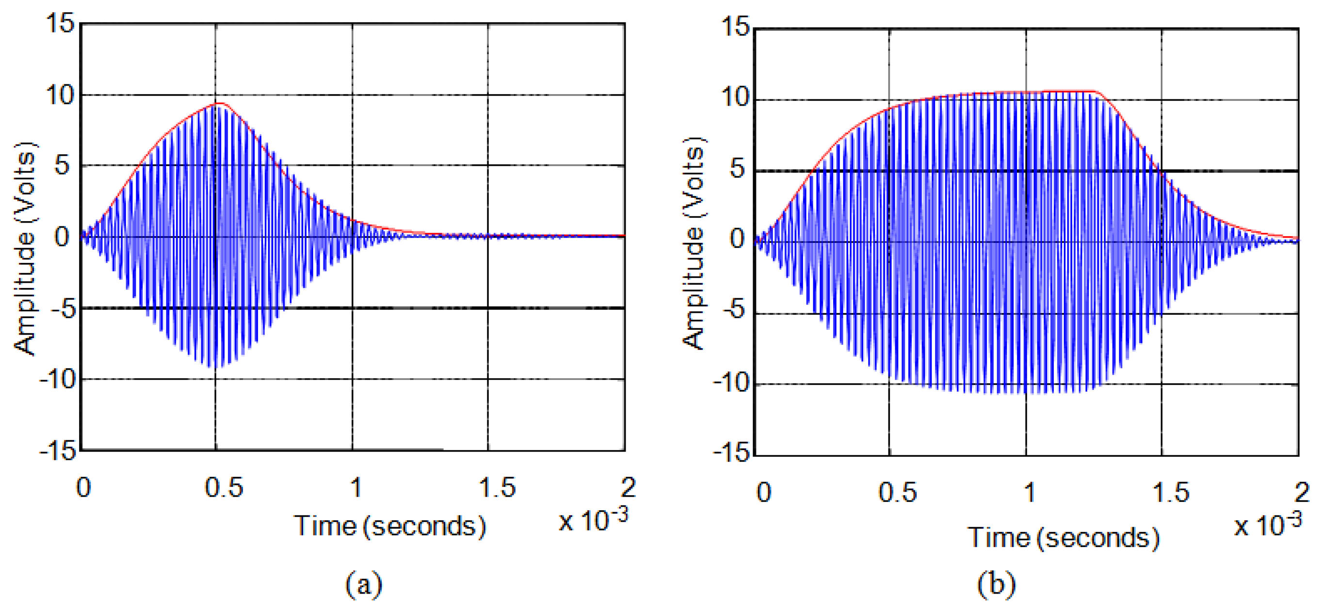 Sensors 13 15465f9 1024