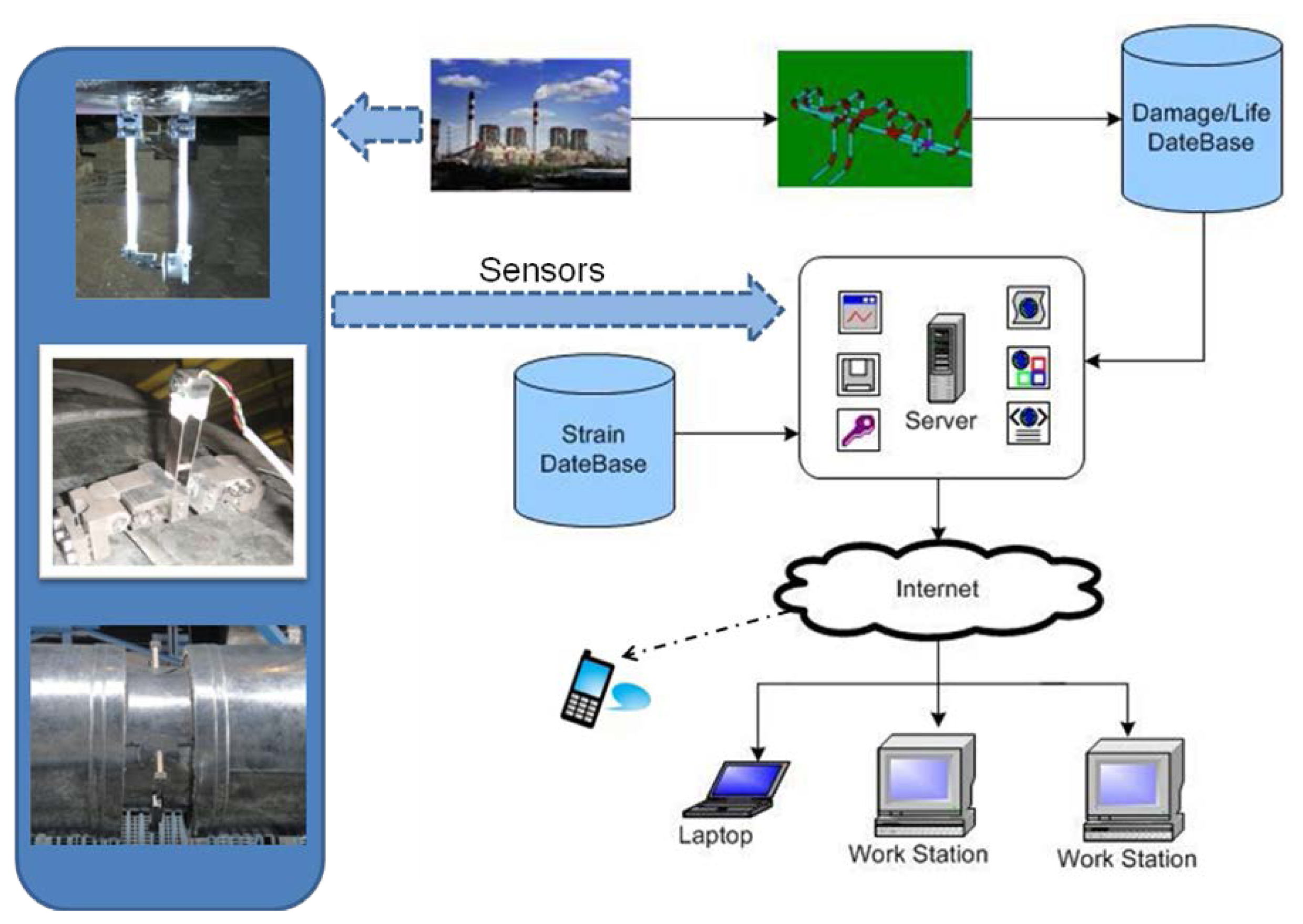 Sensors 13 15504f3 1024
