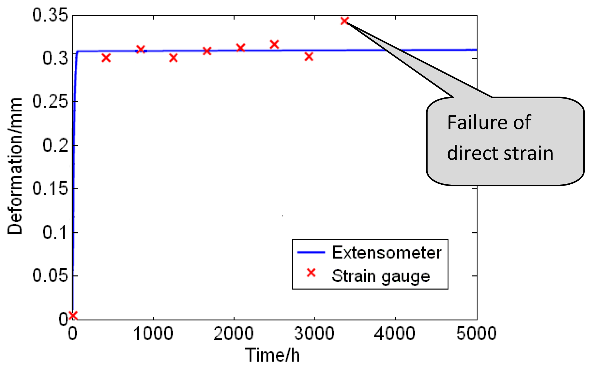 Sensors 13 15504f5 1024