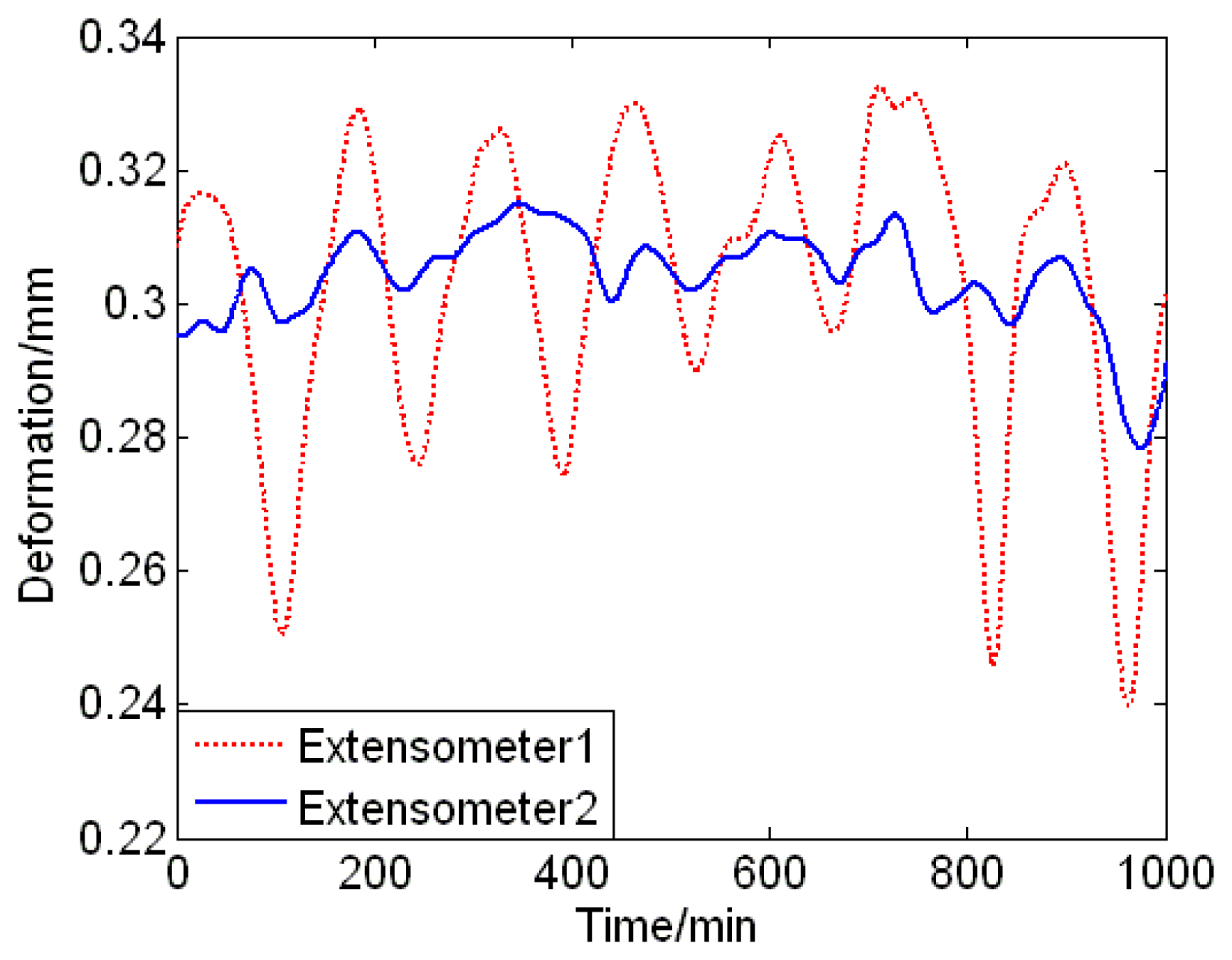 Sensors 13 15504f8 1024