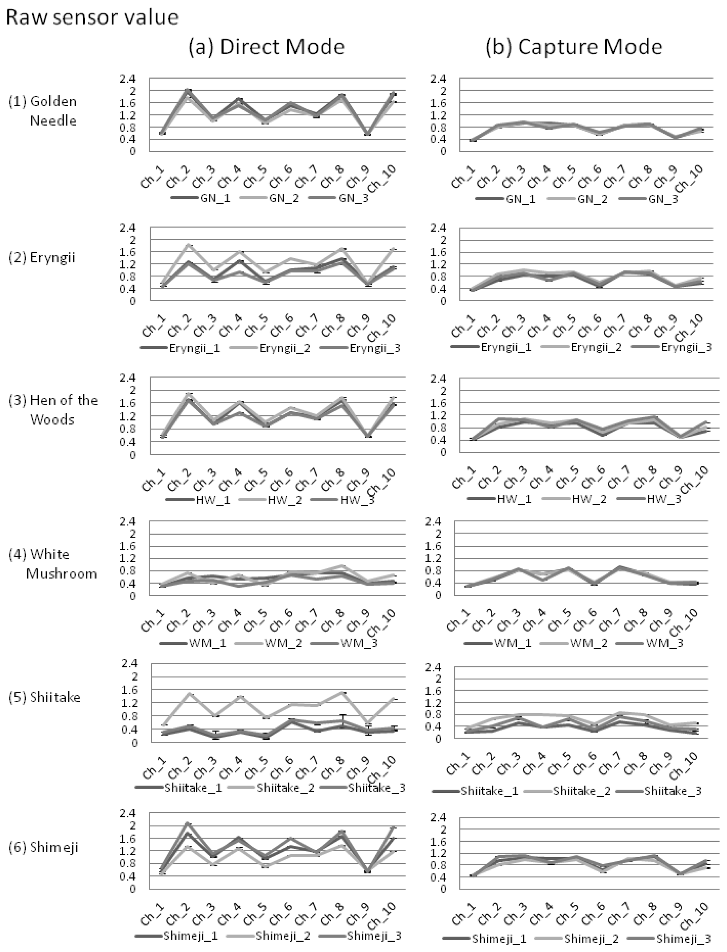 Sensors 13 15532f3 1024