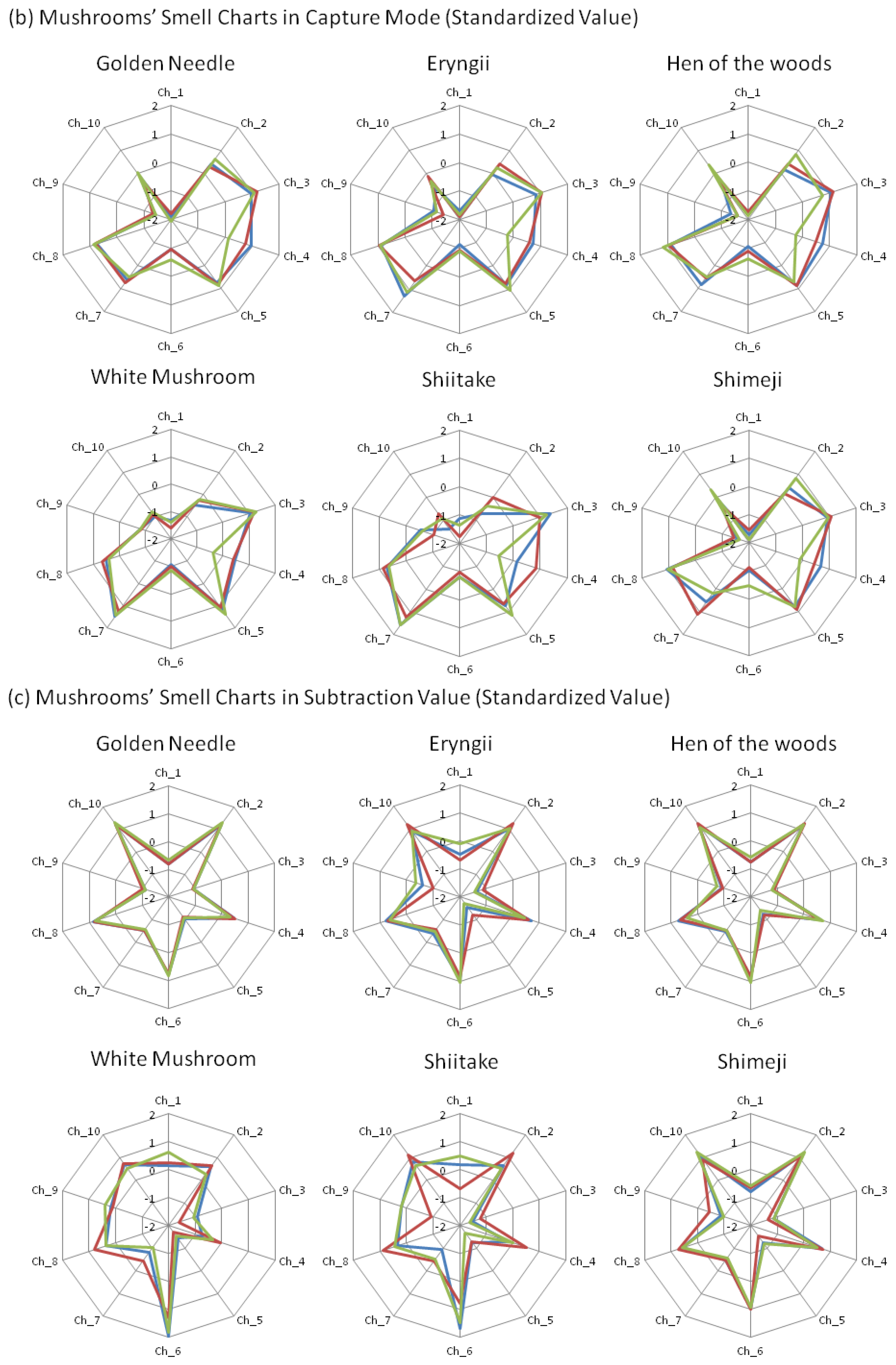 Sensors 13 15532f4b 1024