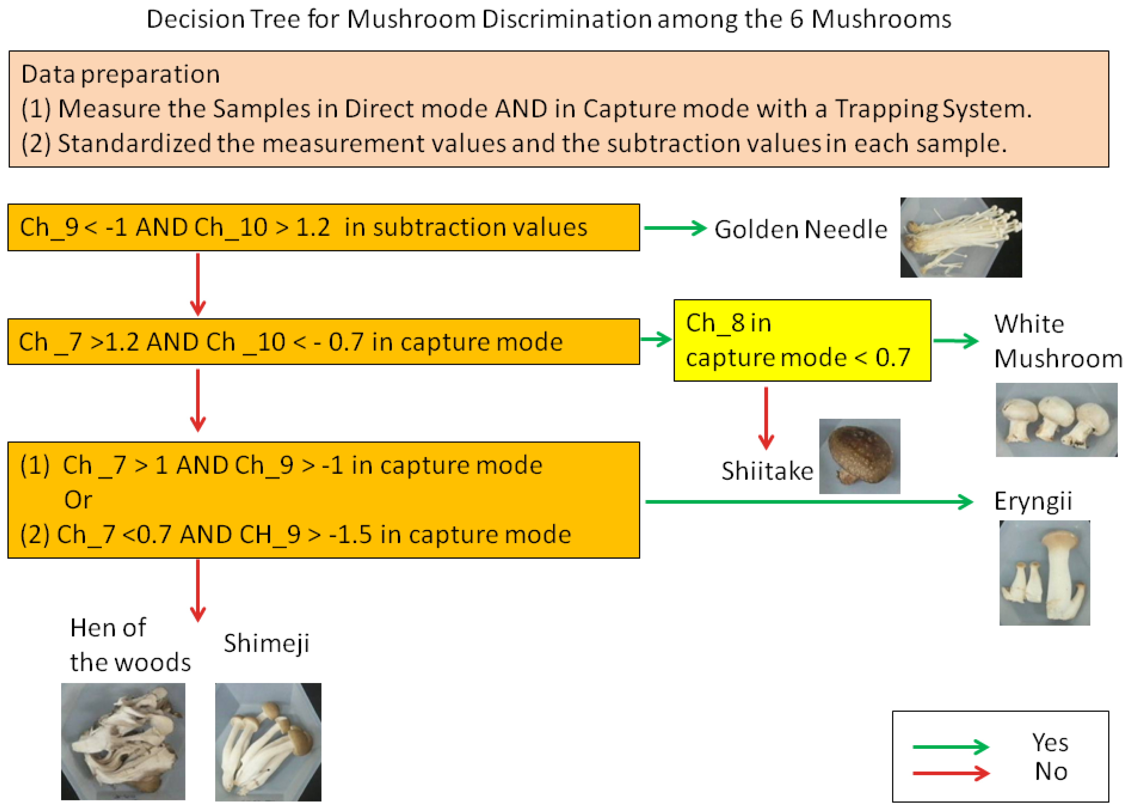 Sensors 13 15532f5 1024