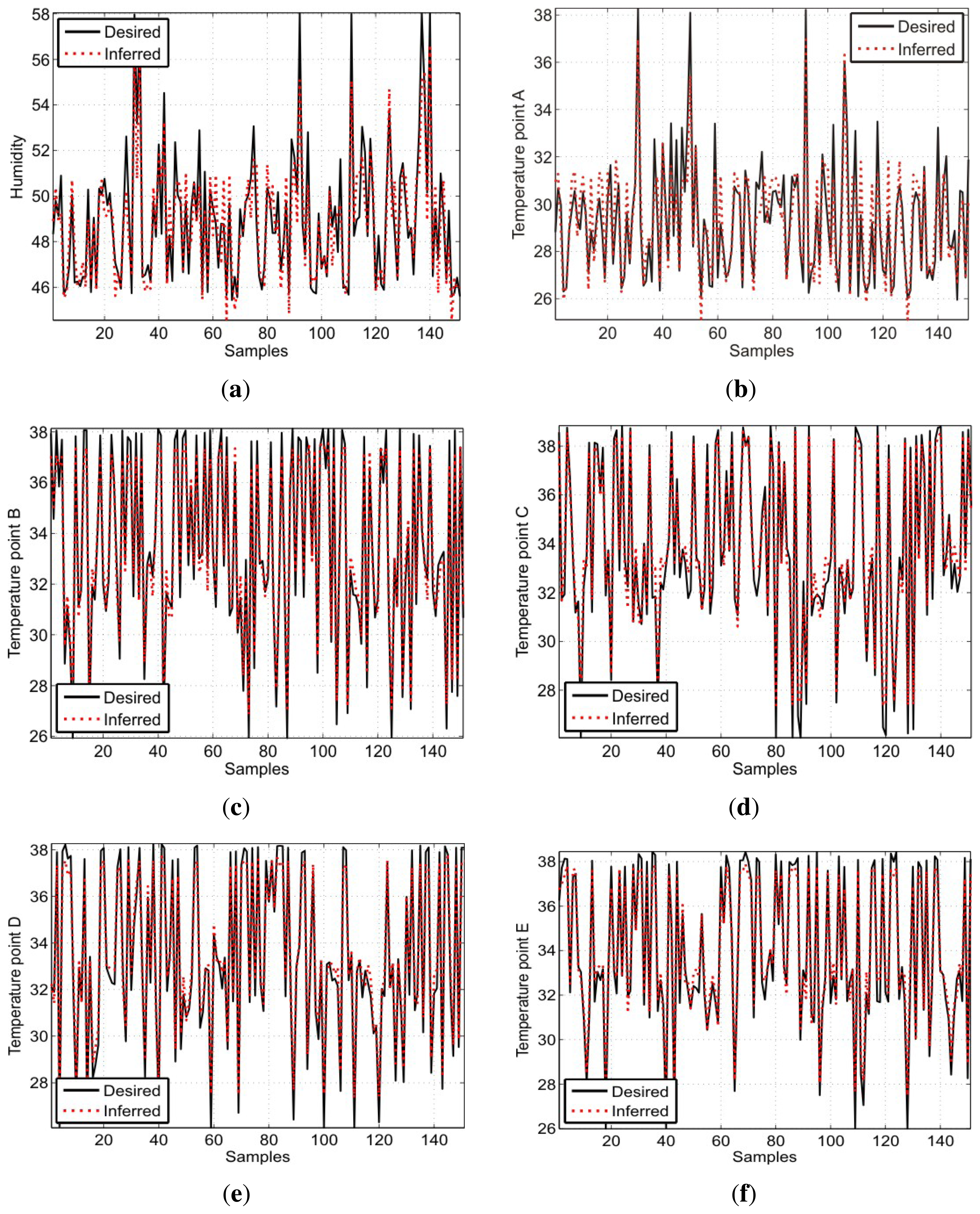 Sensors 13 15613f11 1024