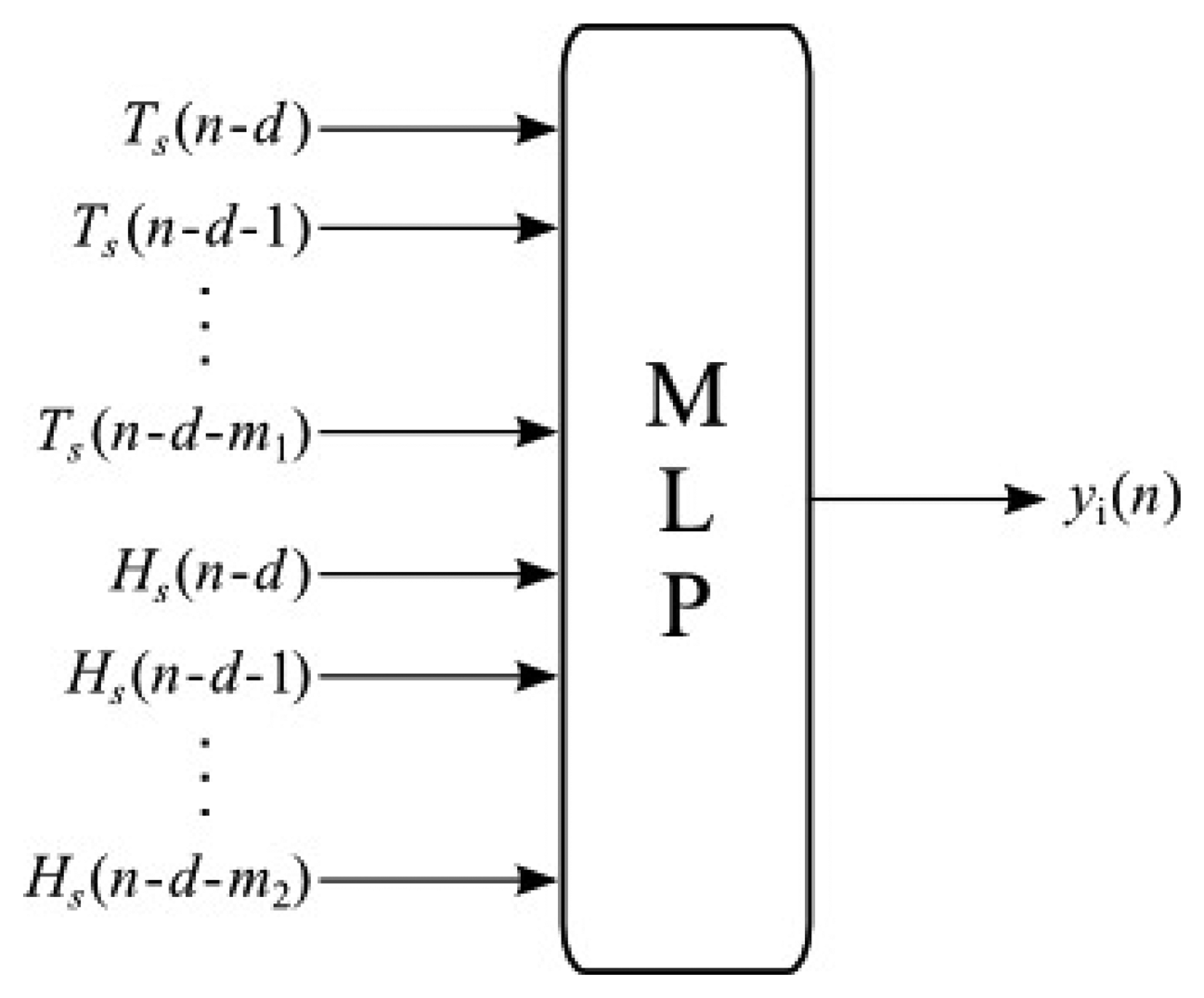 Sensors 13 15613f8 1024