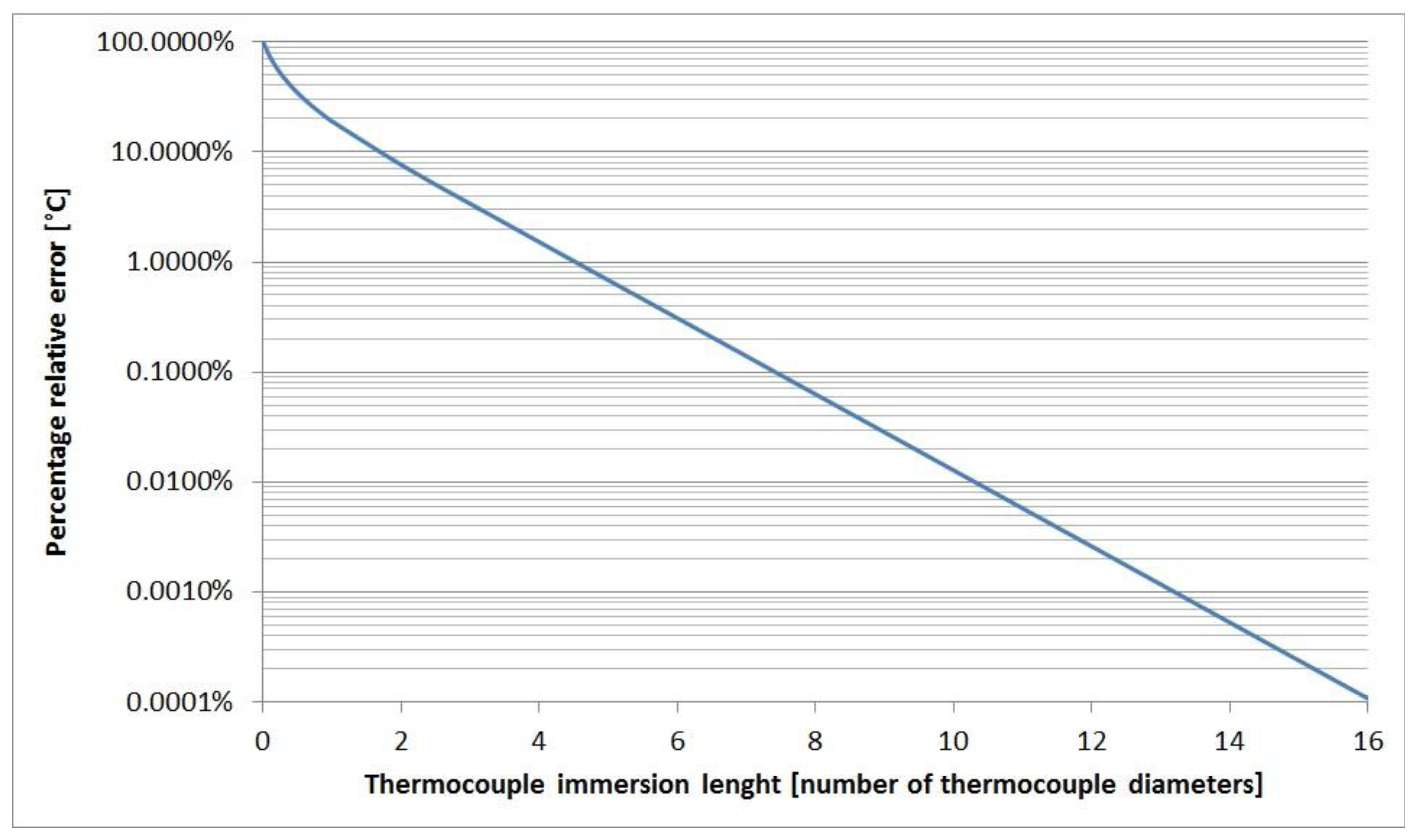 Sensors 13 15633f2 1024