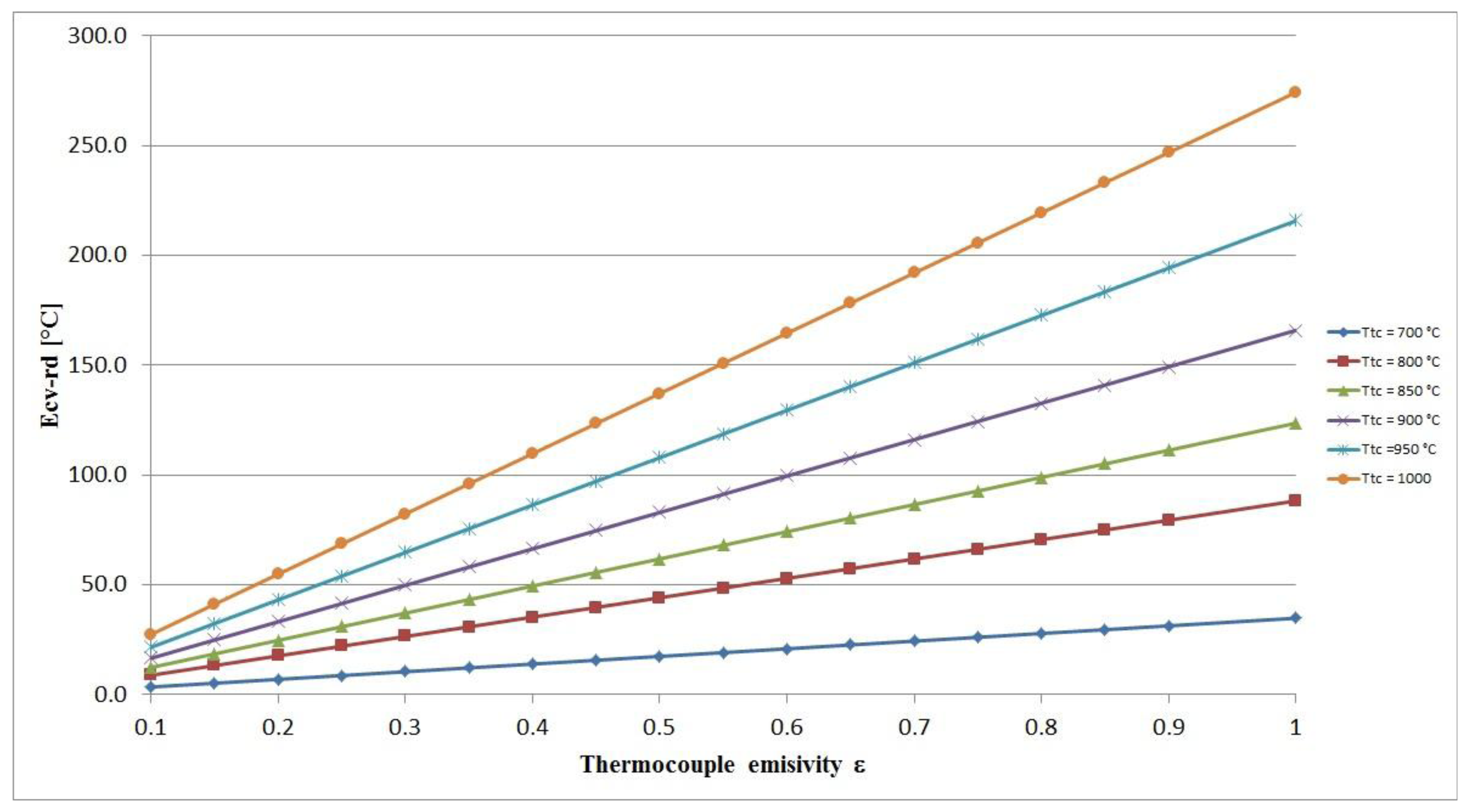 Sensors 13 15633f3 1024