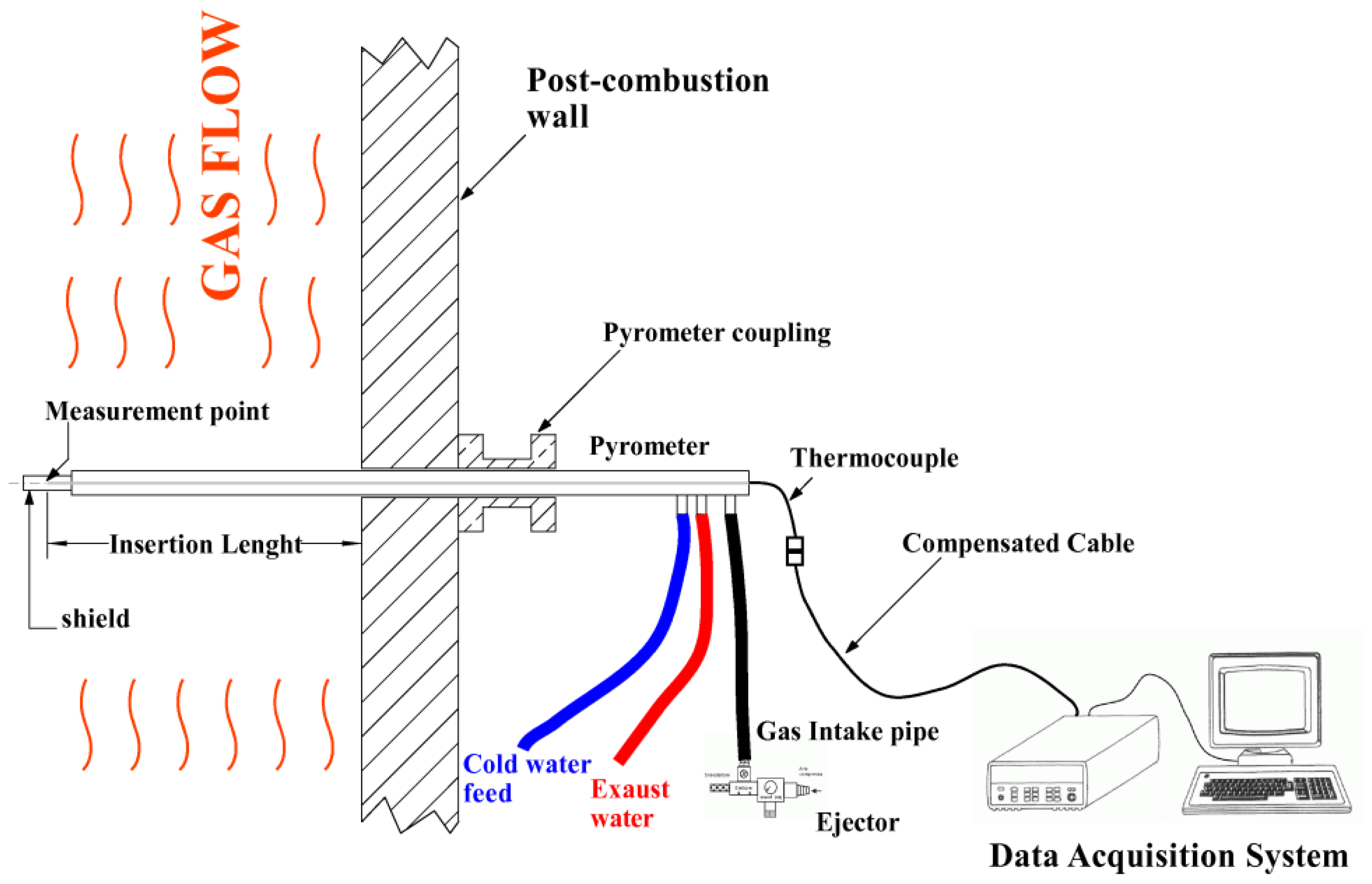 Sensors 13 15633f5 1024
