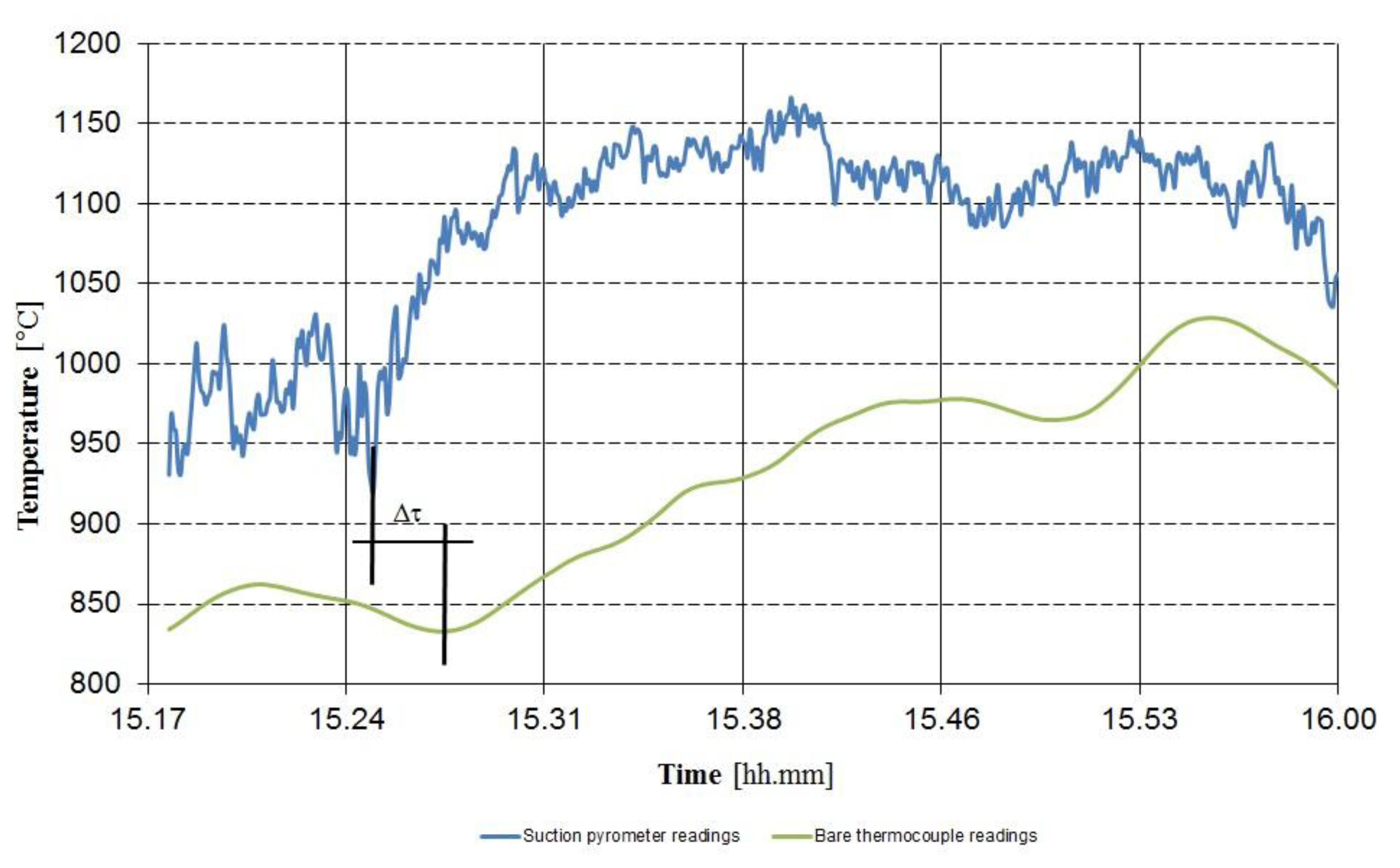 Sensors 13 15633f8 1024