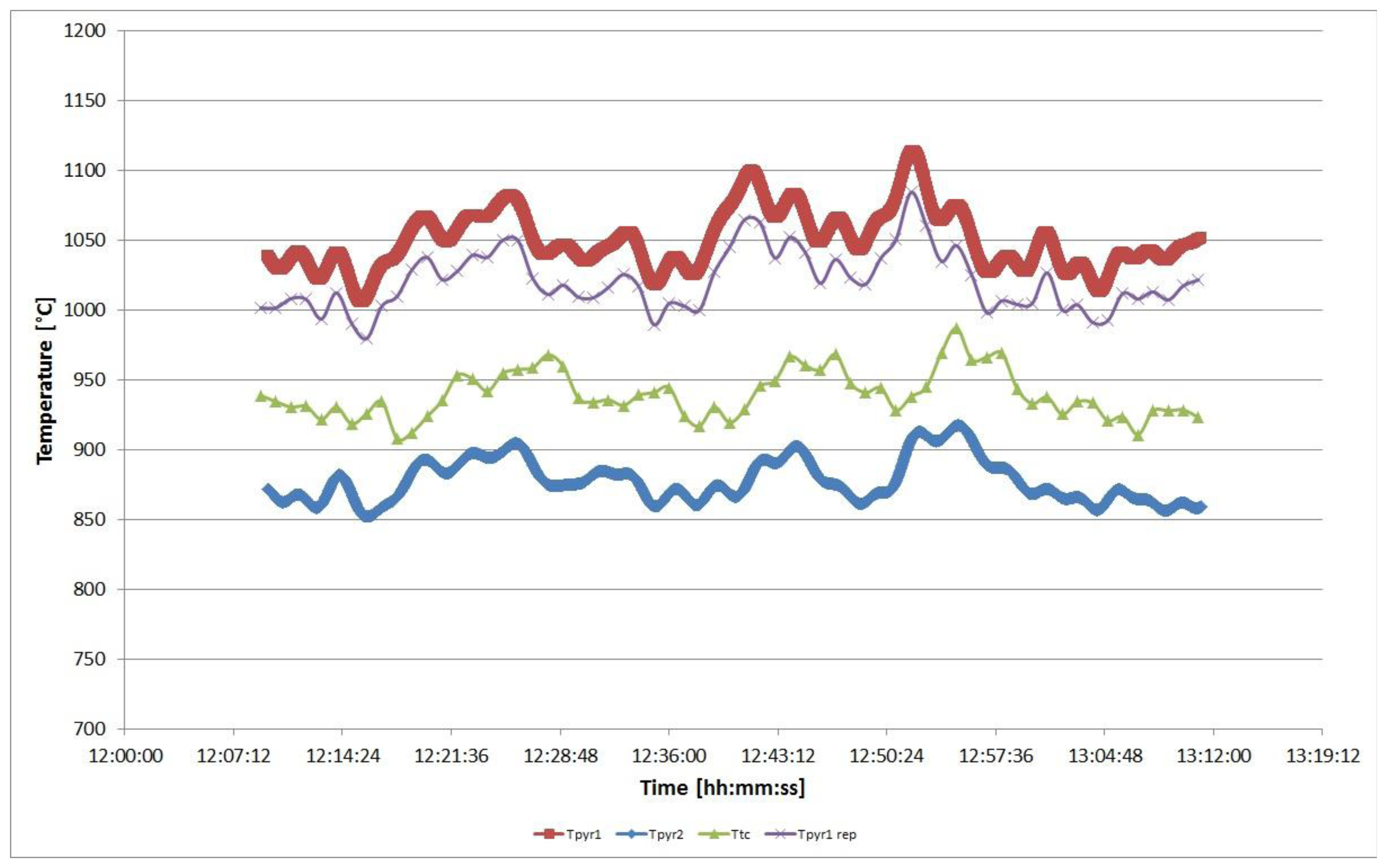 Sensors 13 15633f9 1024