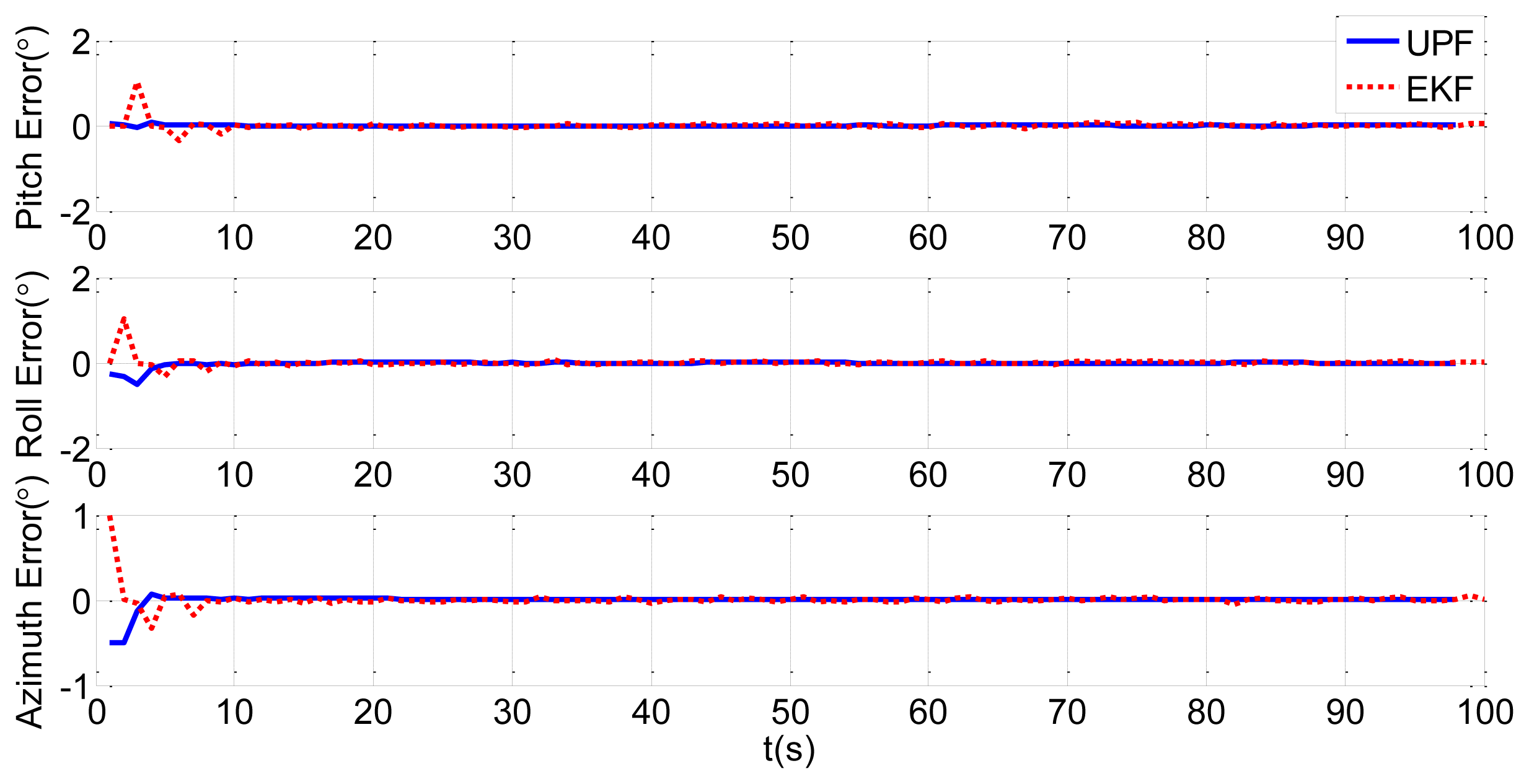 Sensors 13 15656f11 1024