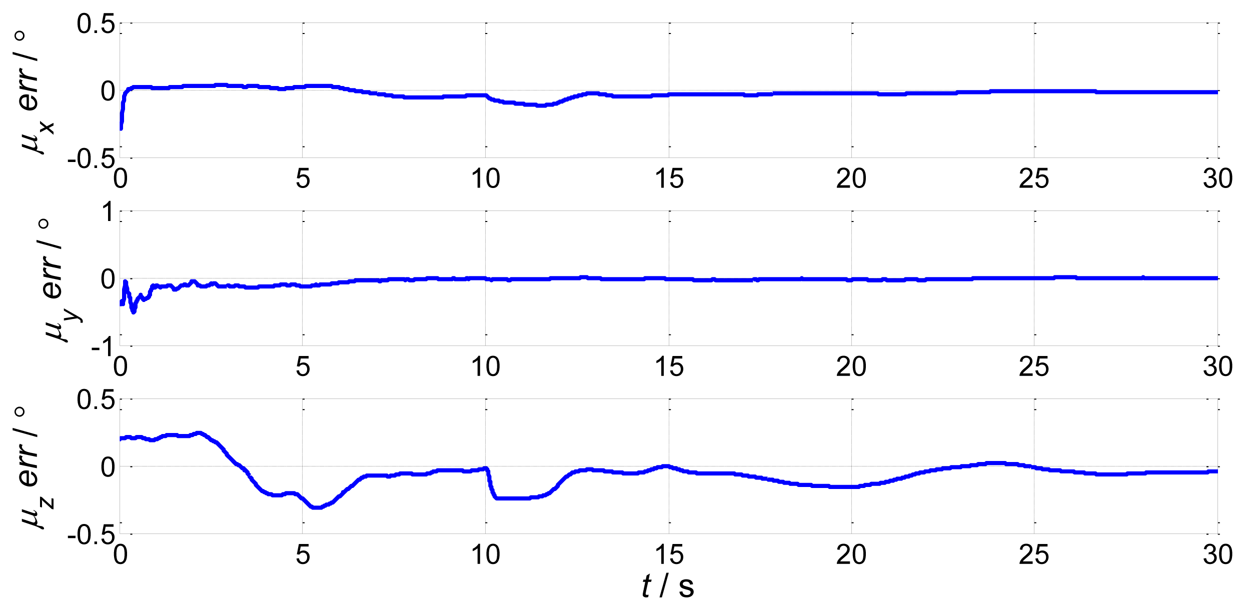 Sensors 13 15656f14 1024