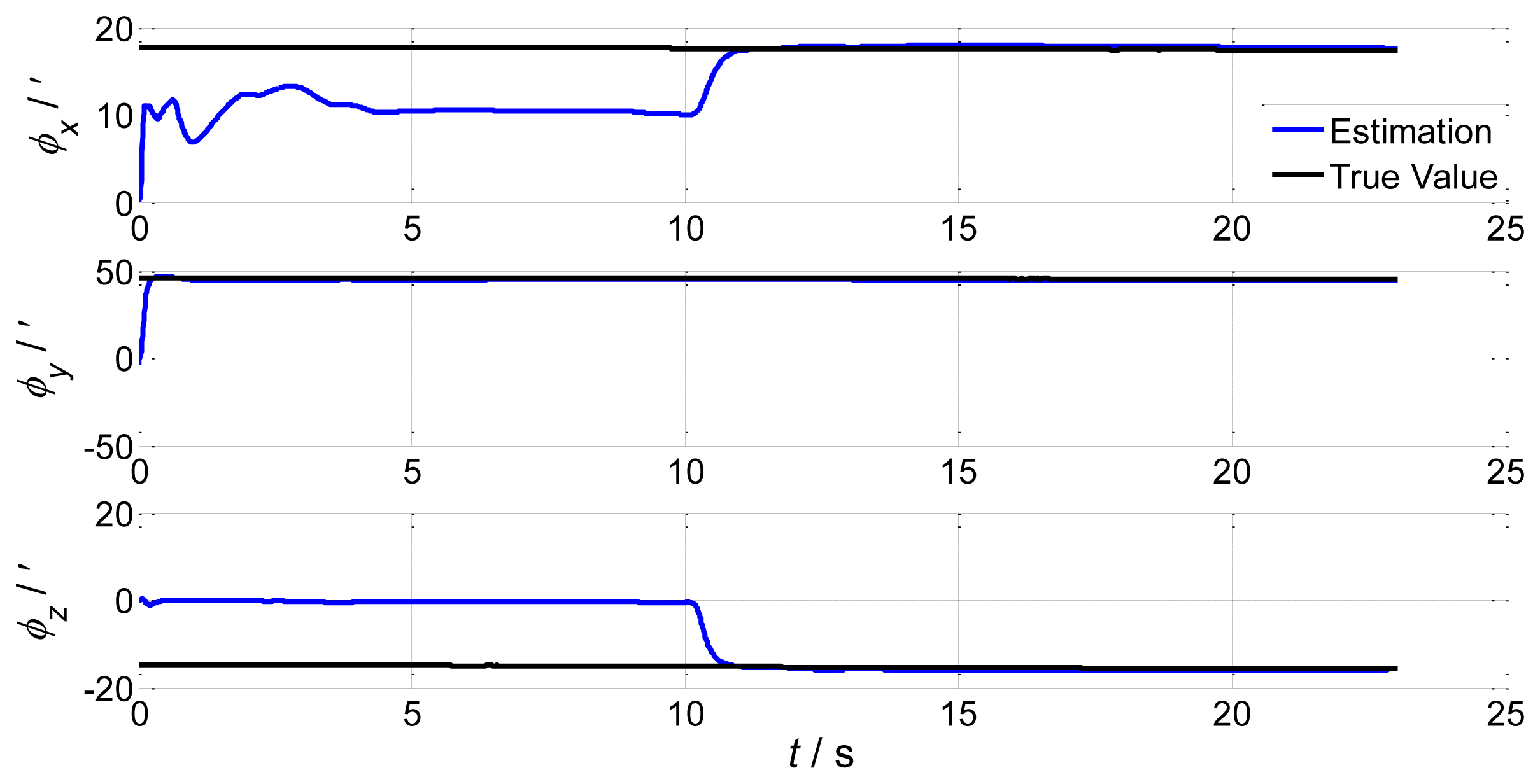 Sensors 13 15656f2 1024