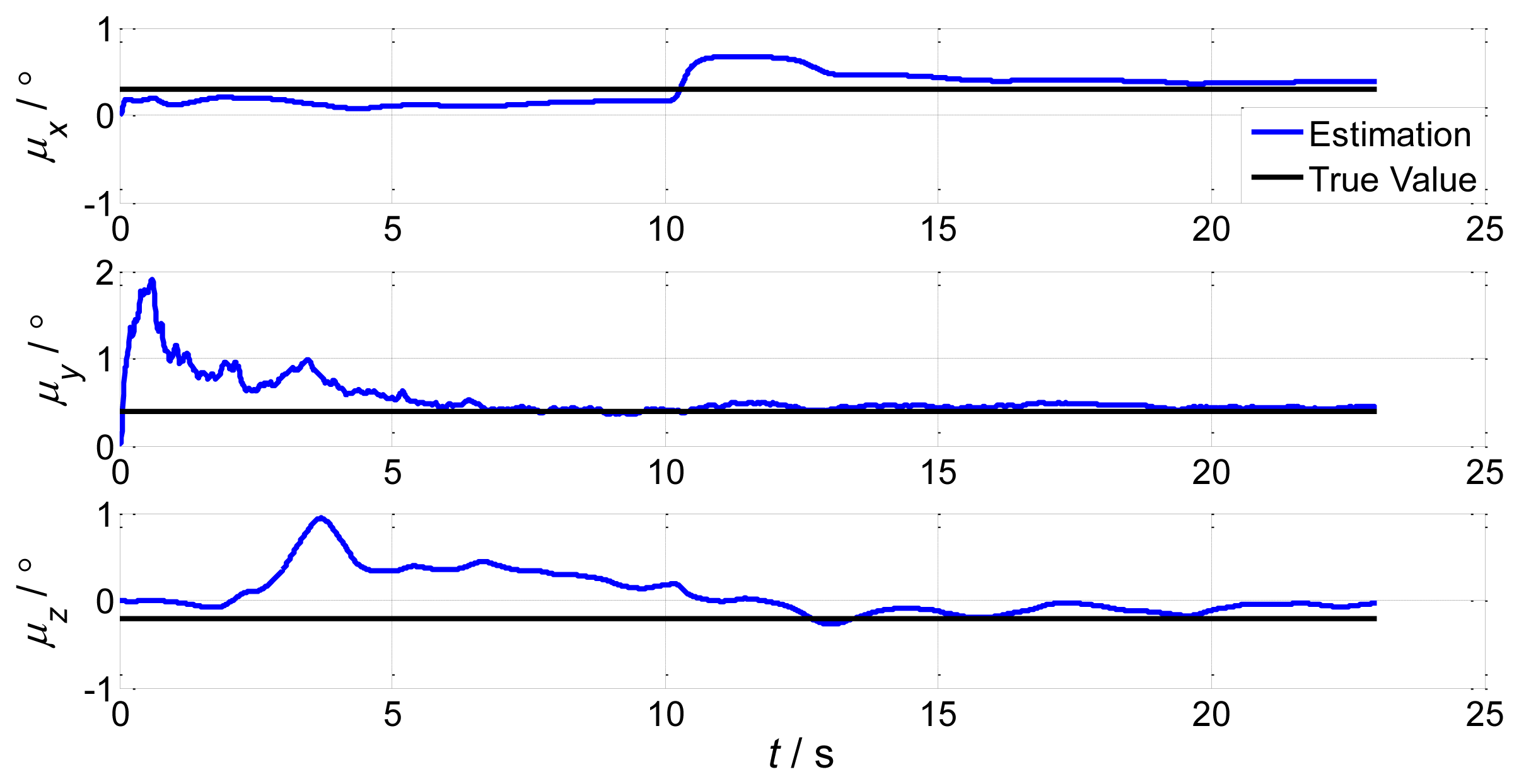 Sensors 13 15656f3 1024