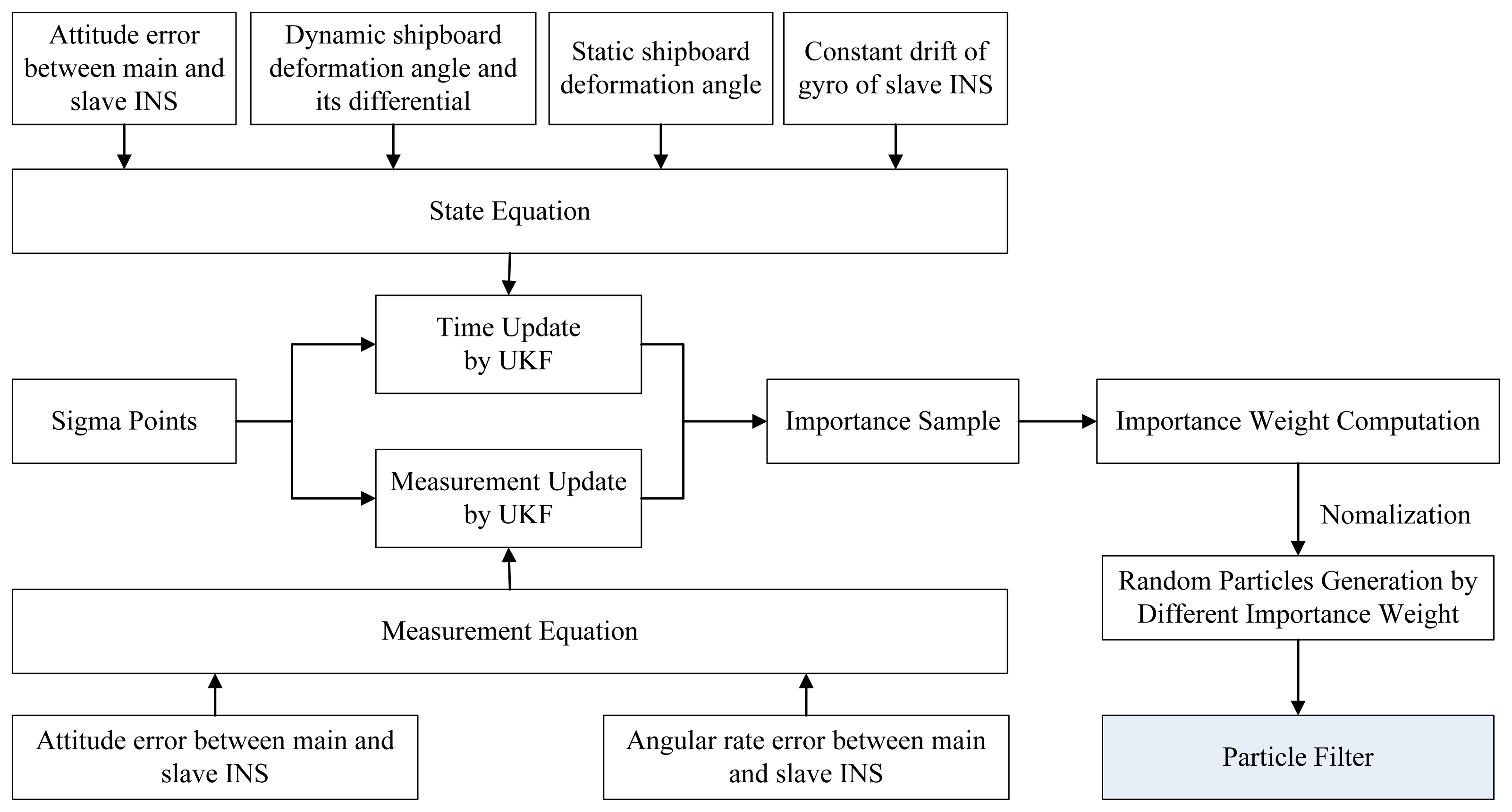 Sensors 13 15656f6 1024