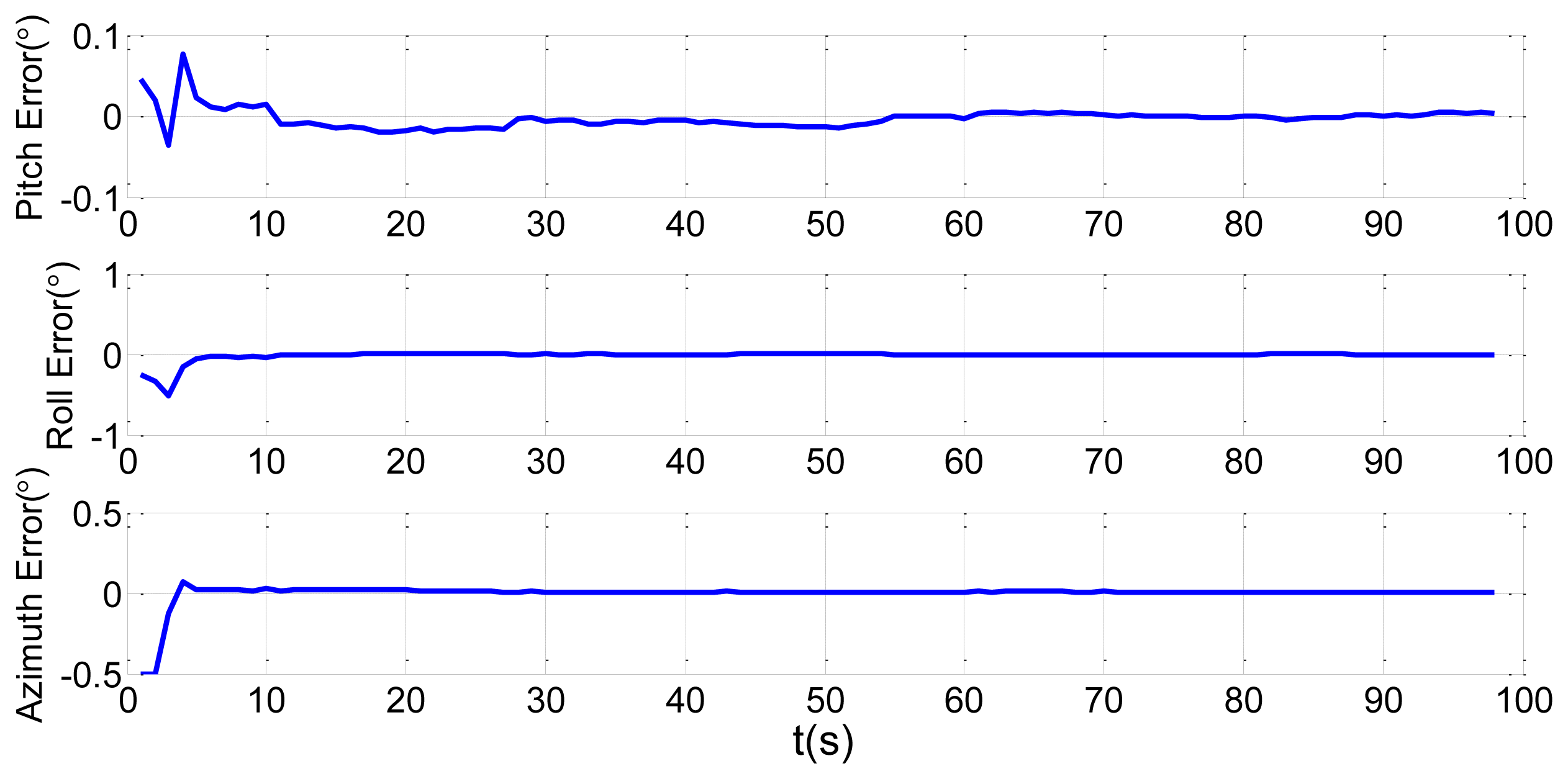Sensors 13 15656f8 1024