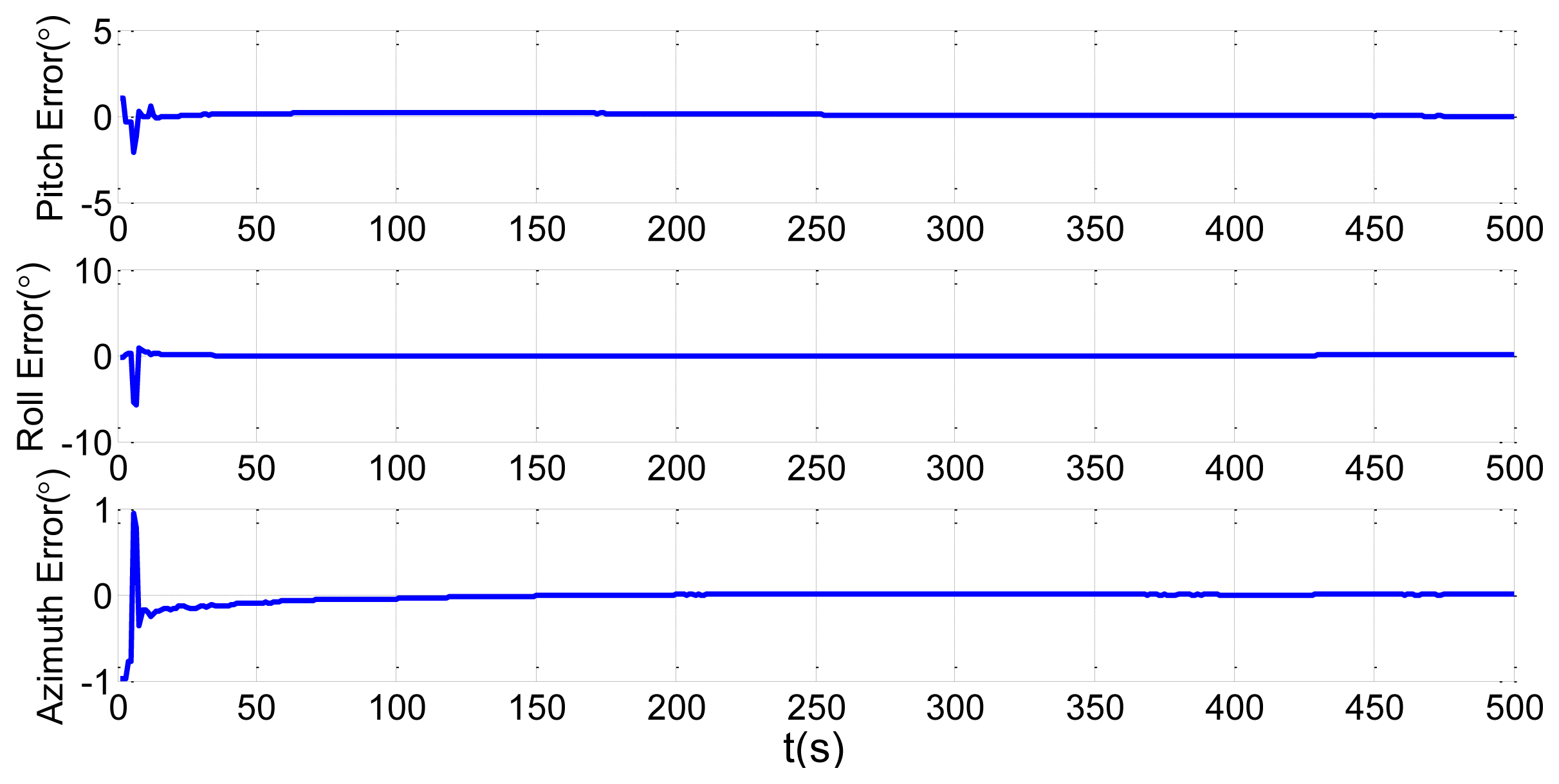 Sensors 13 15656f9 1024