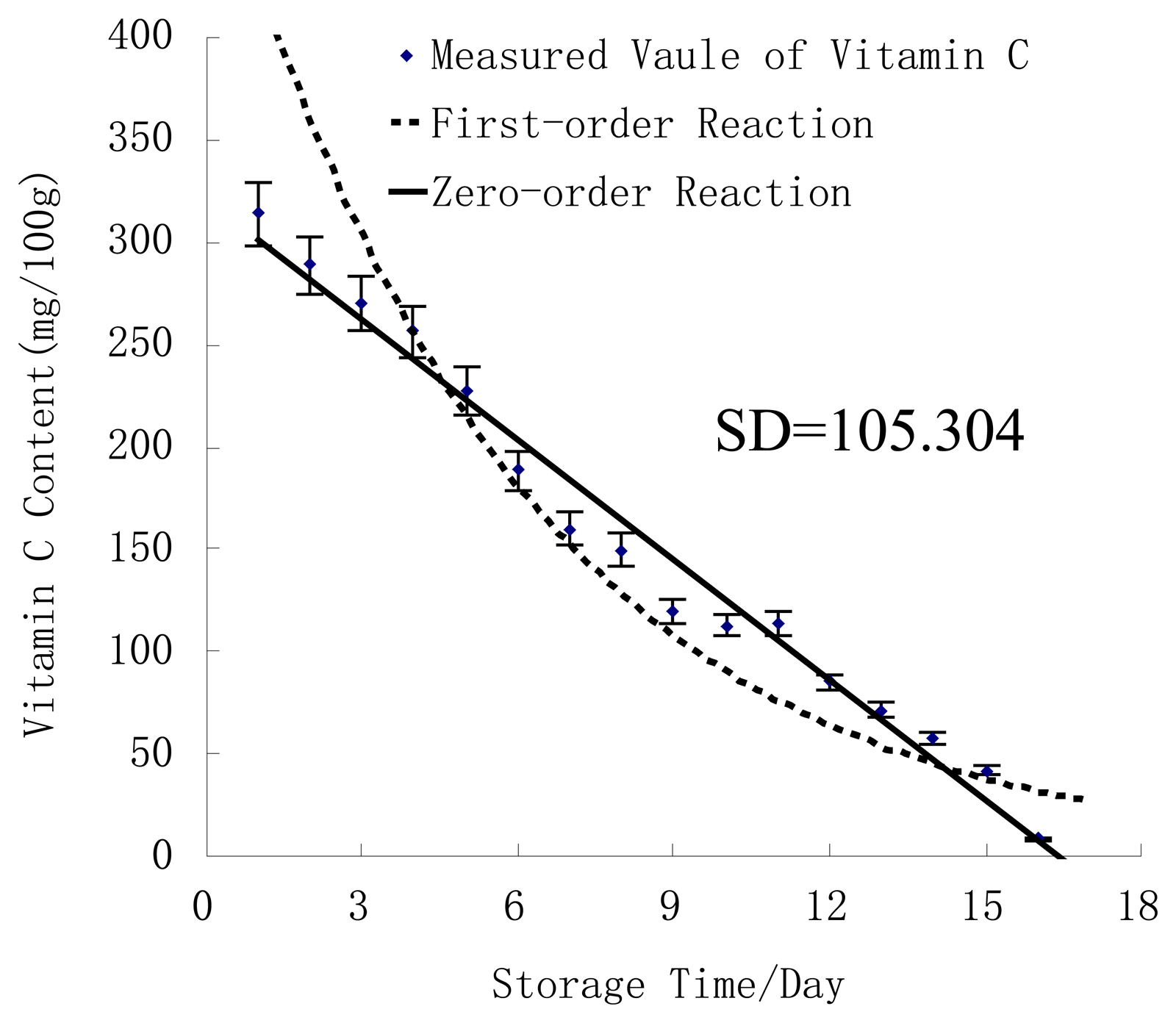 Sensors 13 15673f3 1024