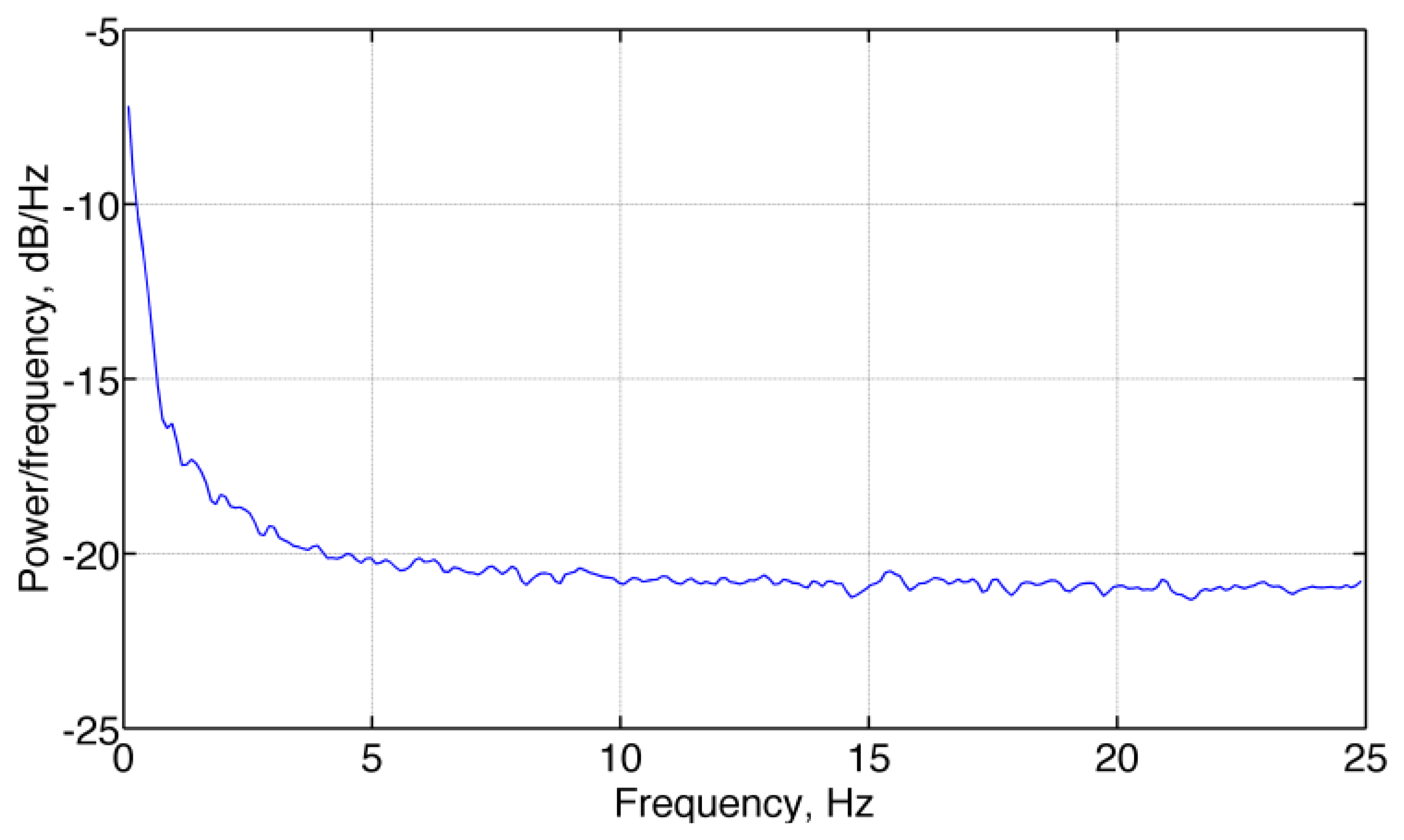 Sensors 13 15692f1 1024